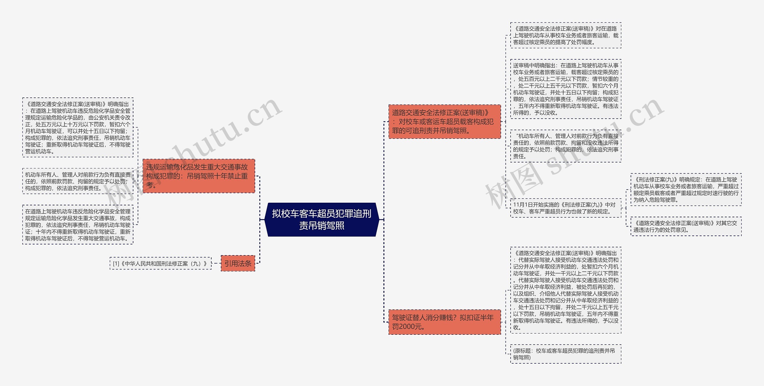 拟校车客车超员犯罪追刑责吊销驾照