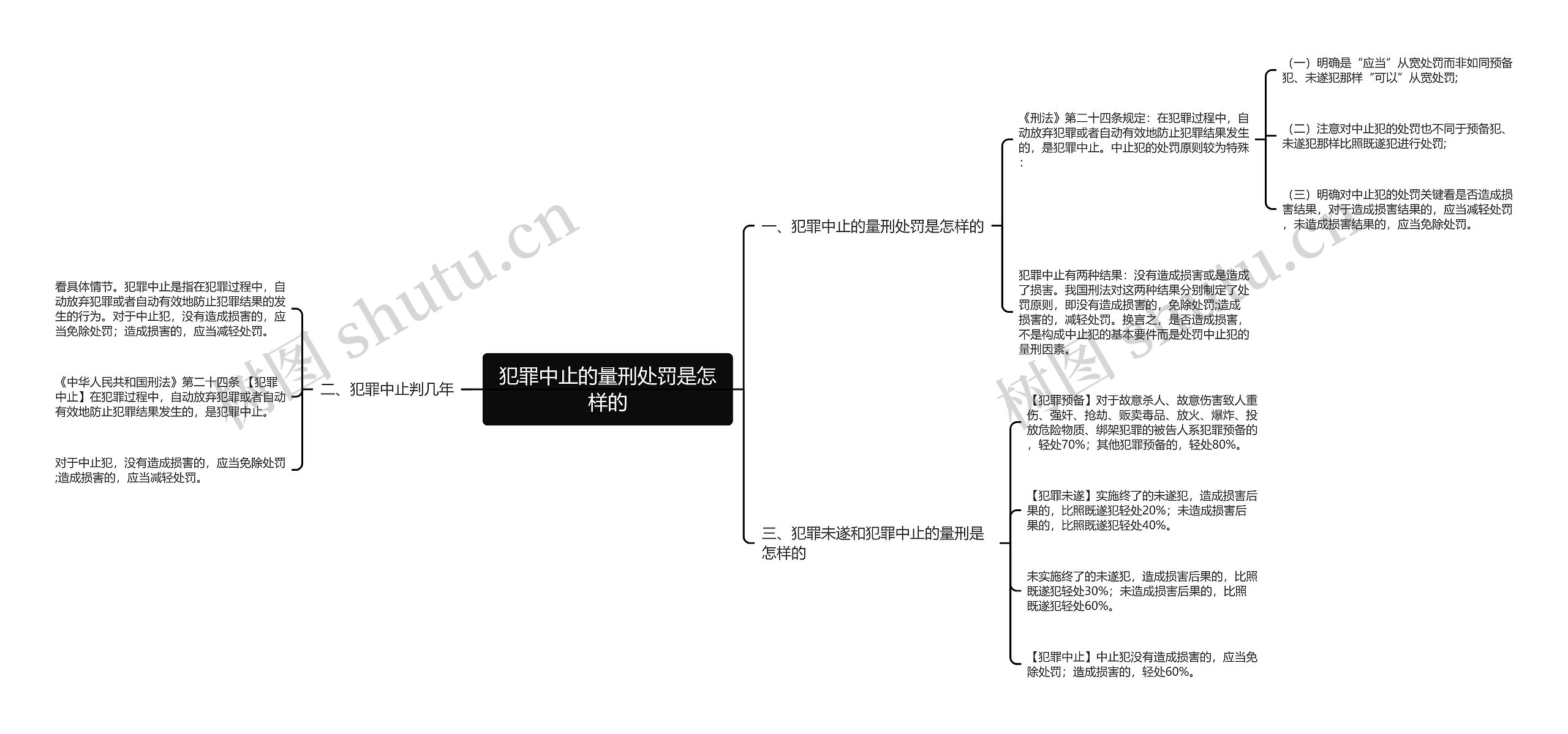 犯罪中止的量刑处罚是怎样的