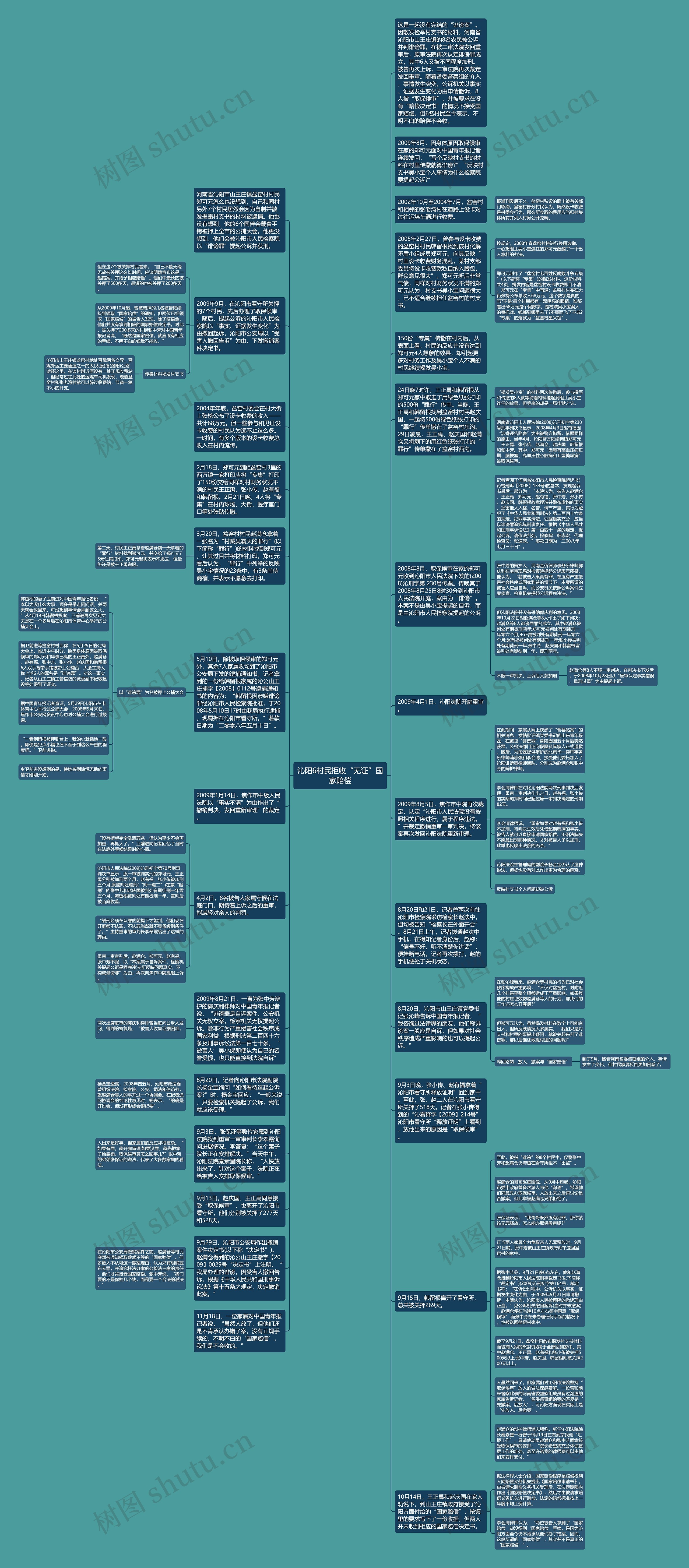 沁阳6村民拒收“无证”国家赔偿思维导图