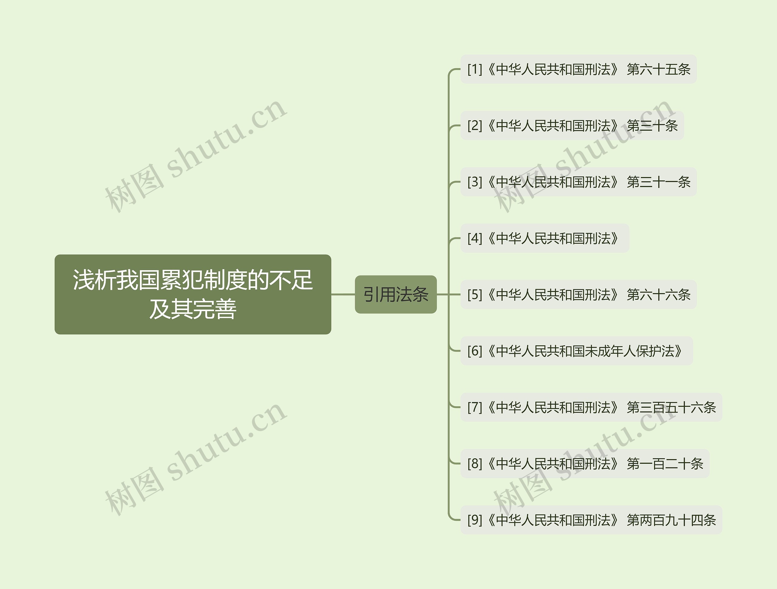 浅析我国累犯制度的不足及其完善思维导图