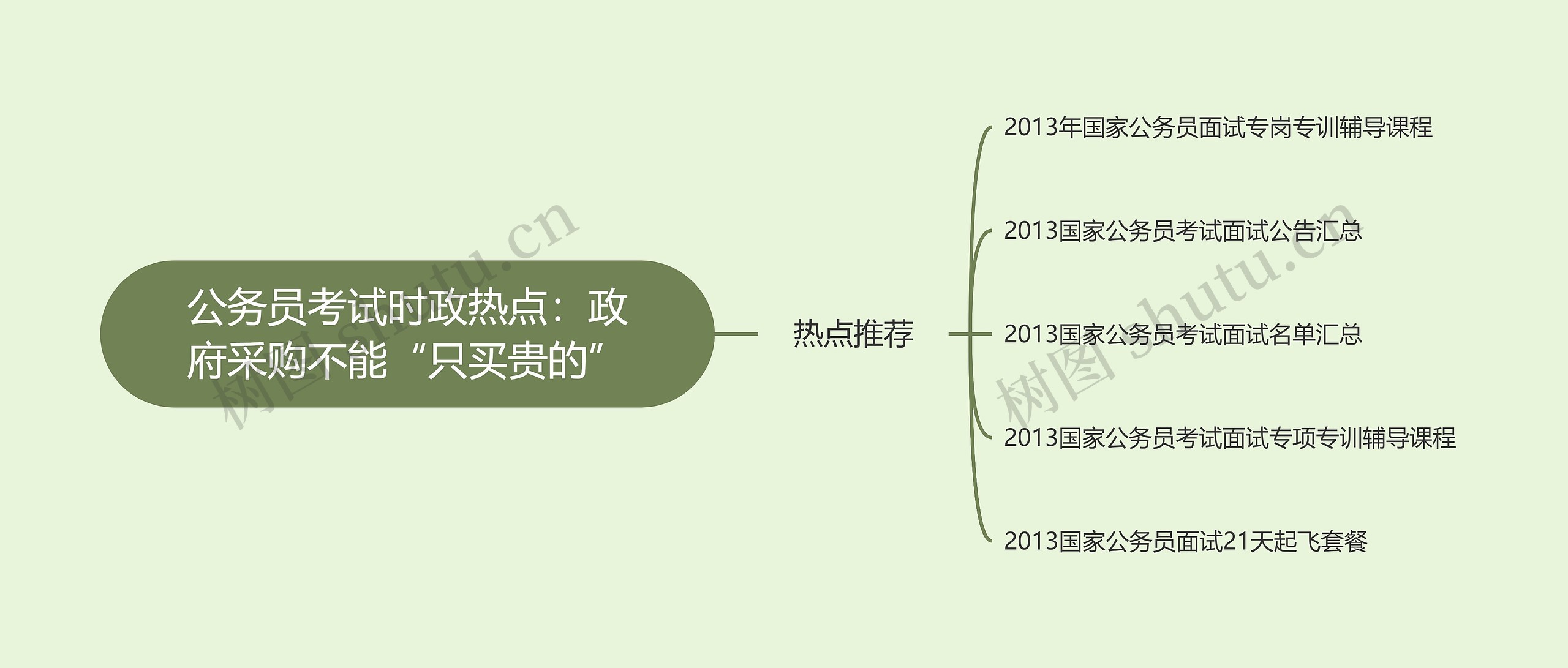 公务员考试时政热点：政府采购不能“只买贵的”