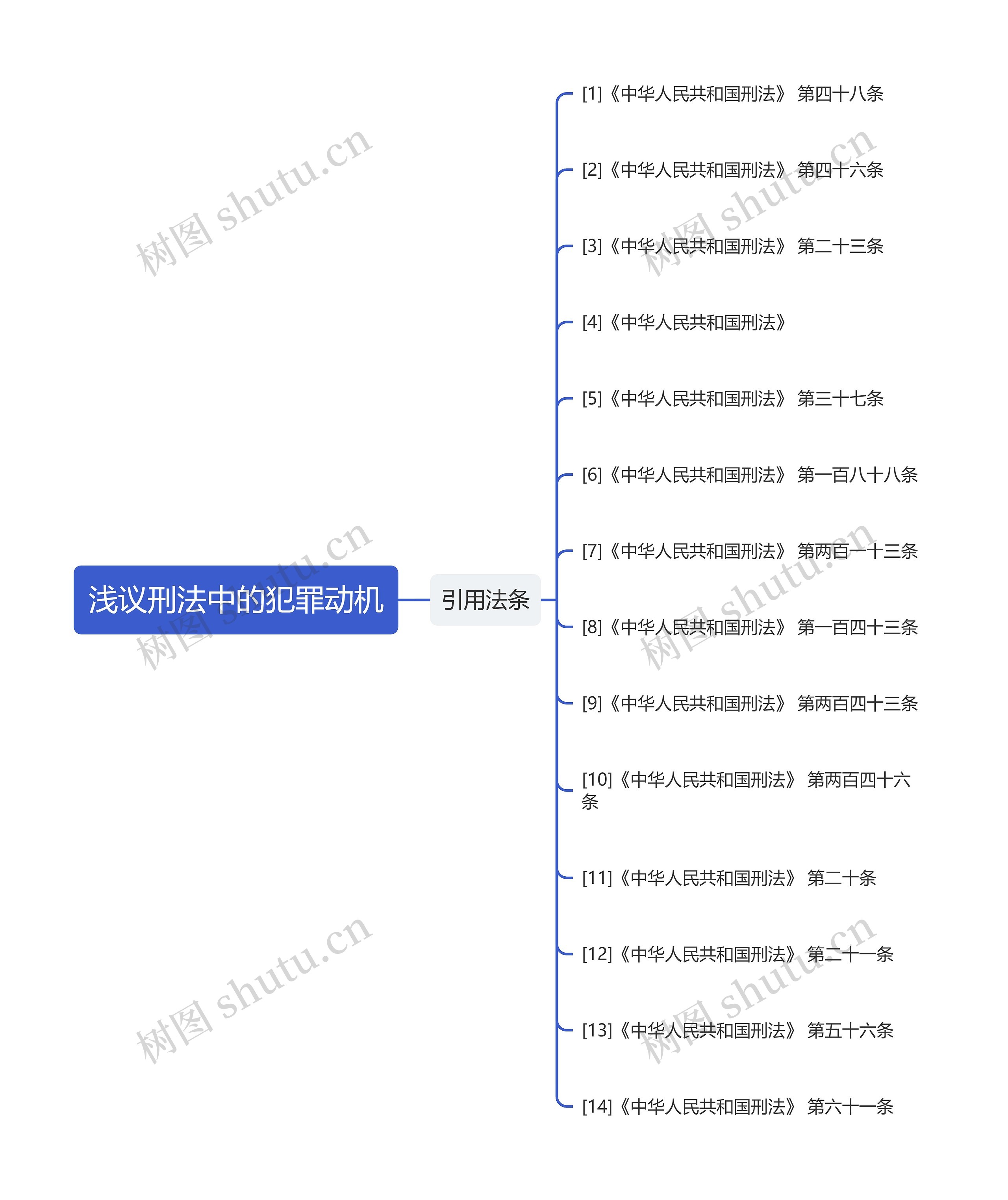 浅议刑法中的犯罪动机思维导图