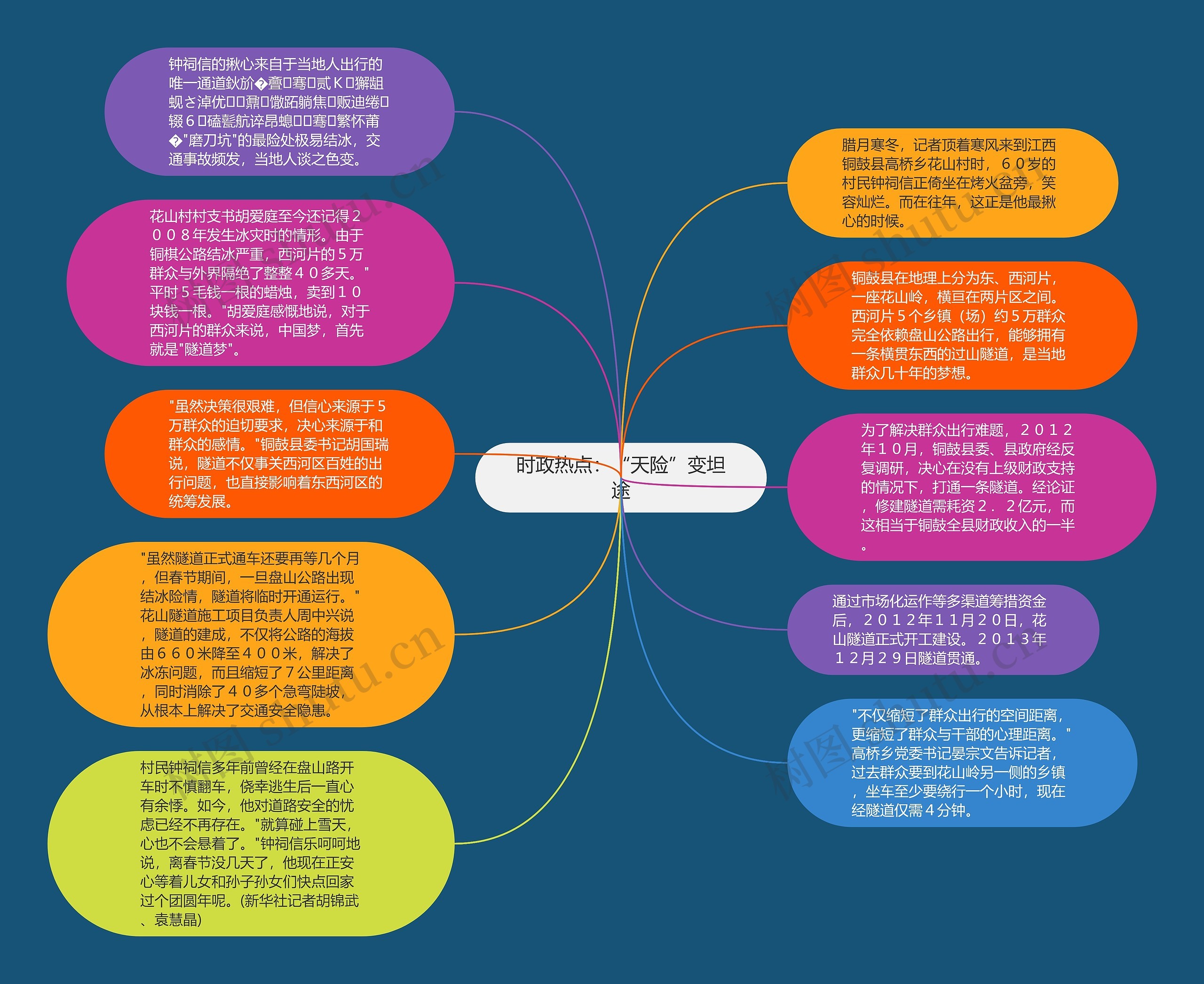 时政热点：“天险”变坦途思维导图