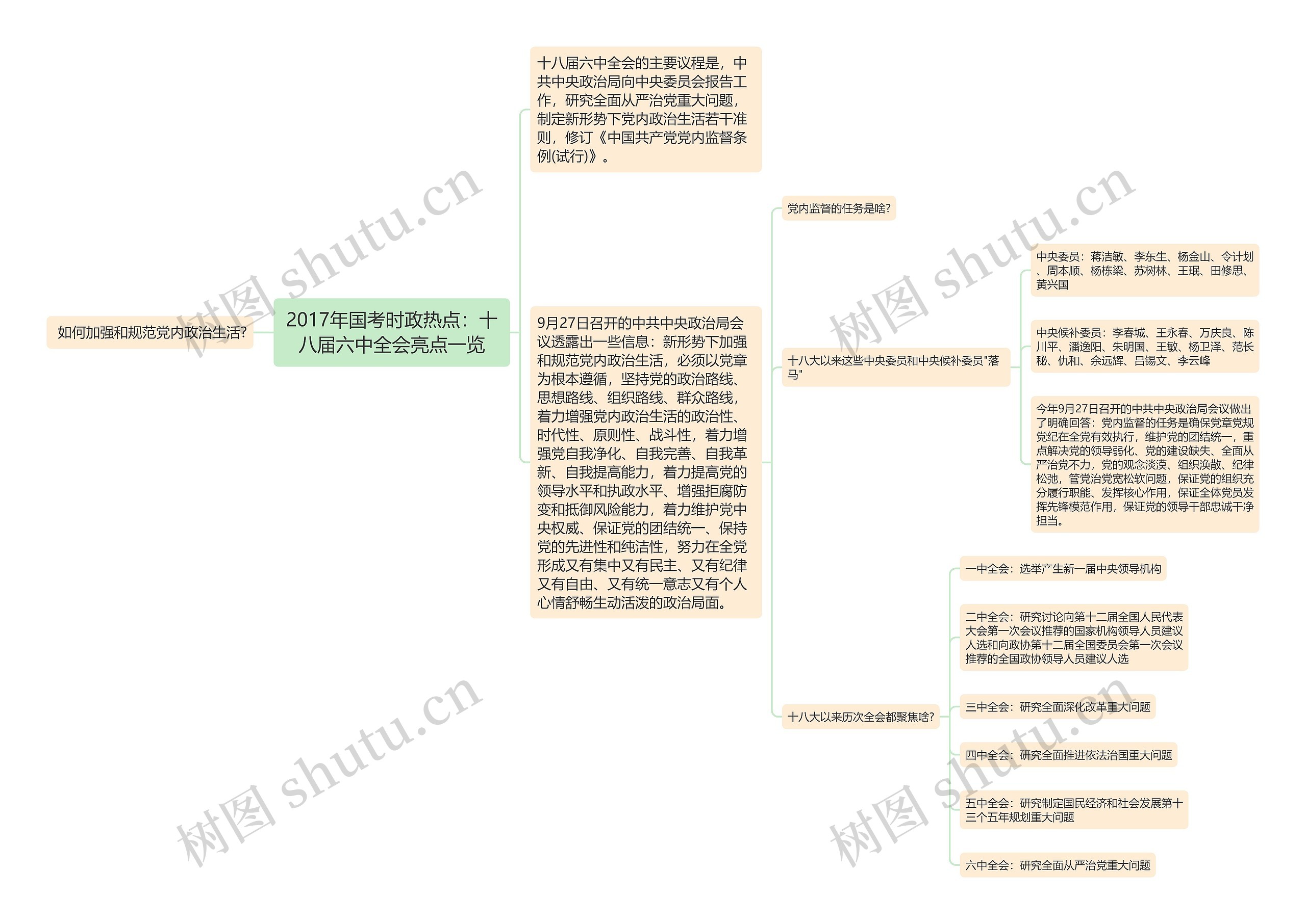 2017年国考时政热点：十八届六中全会亮点一览