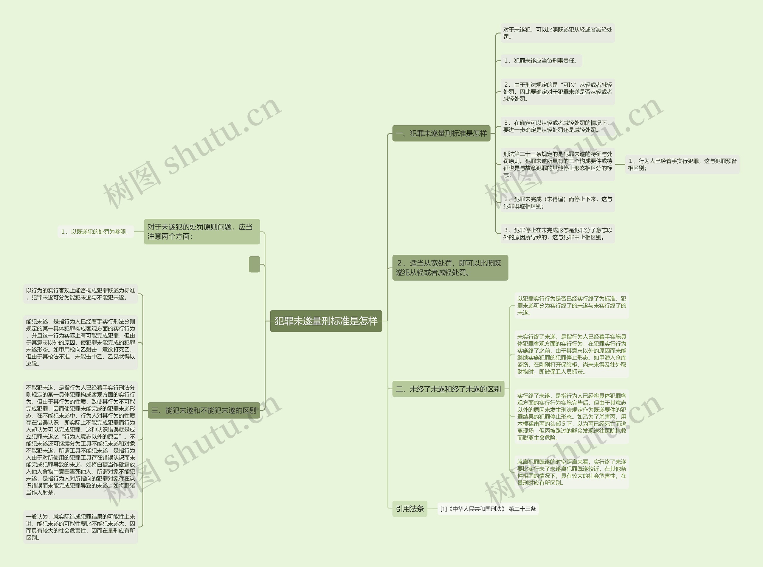 犯罪未遂量刑标准是怎样思维导图