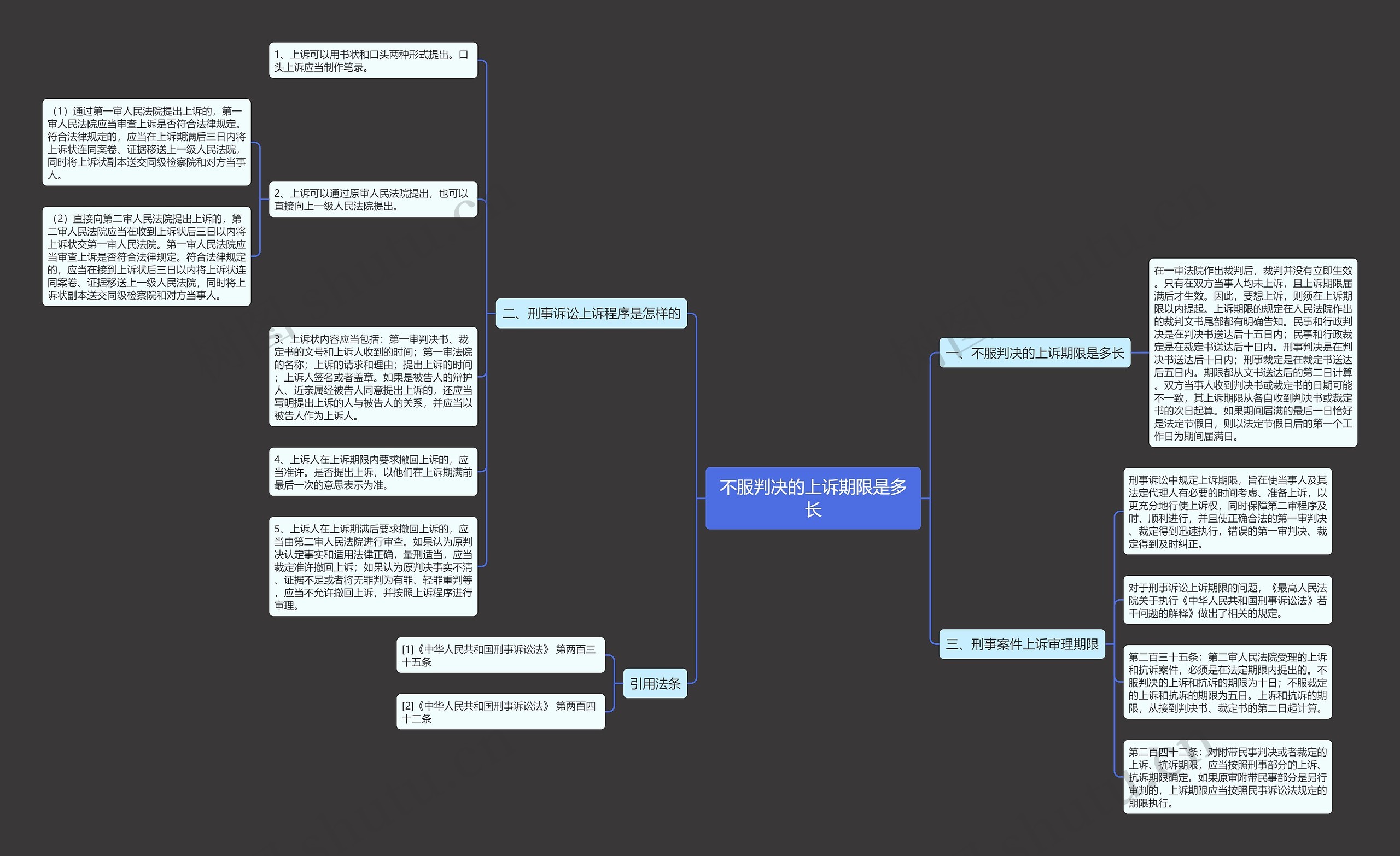 不服判决的上诉期限是多长思维导图