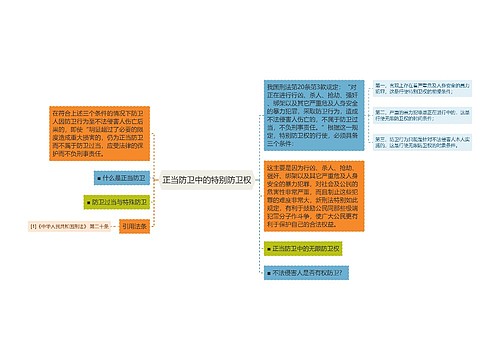 正当防卫中的特别防卫权