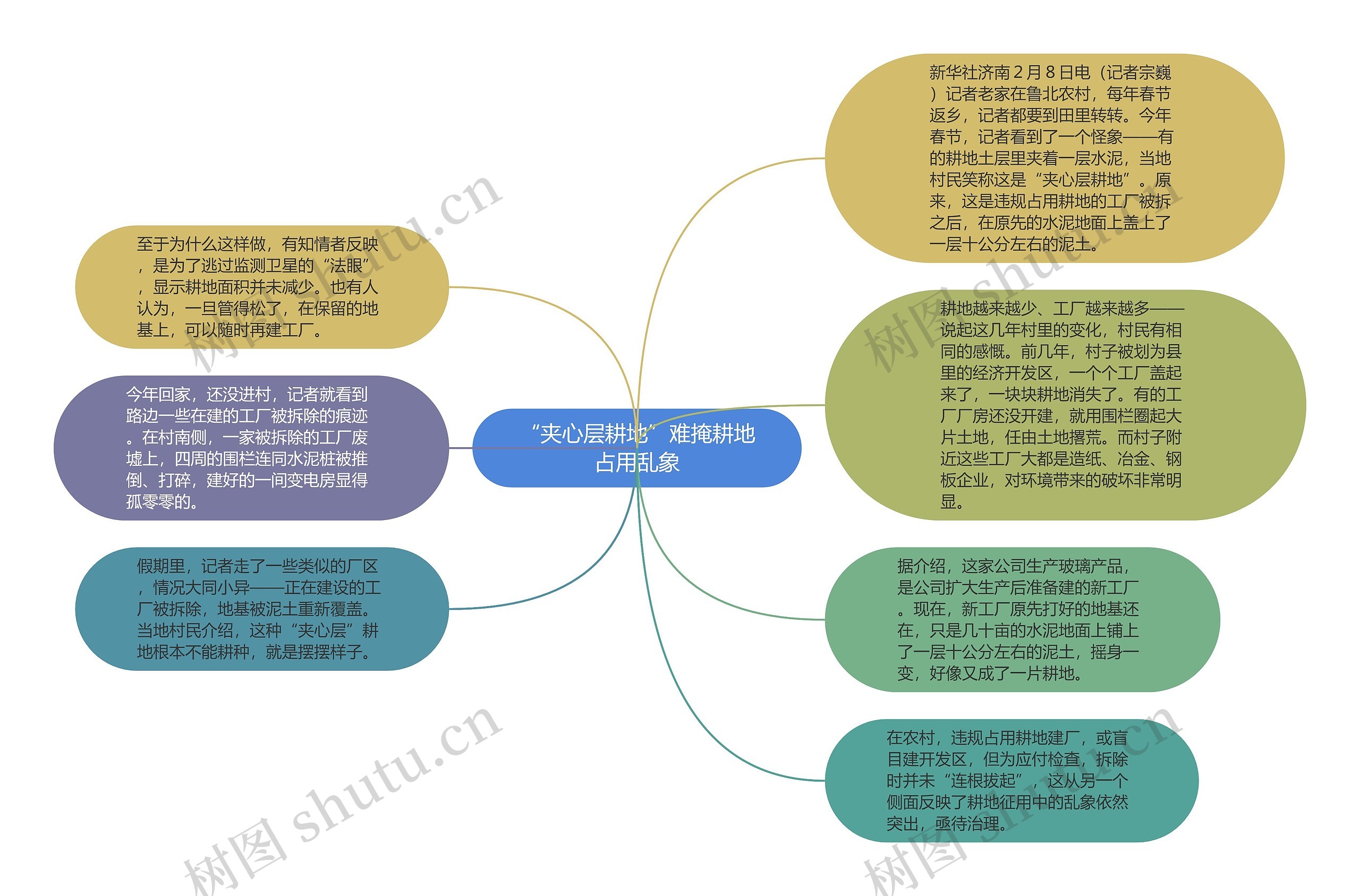 “夹心层耕地”难掩耕地占用乱象