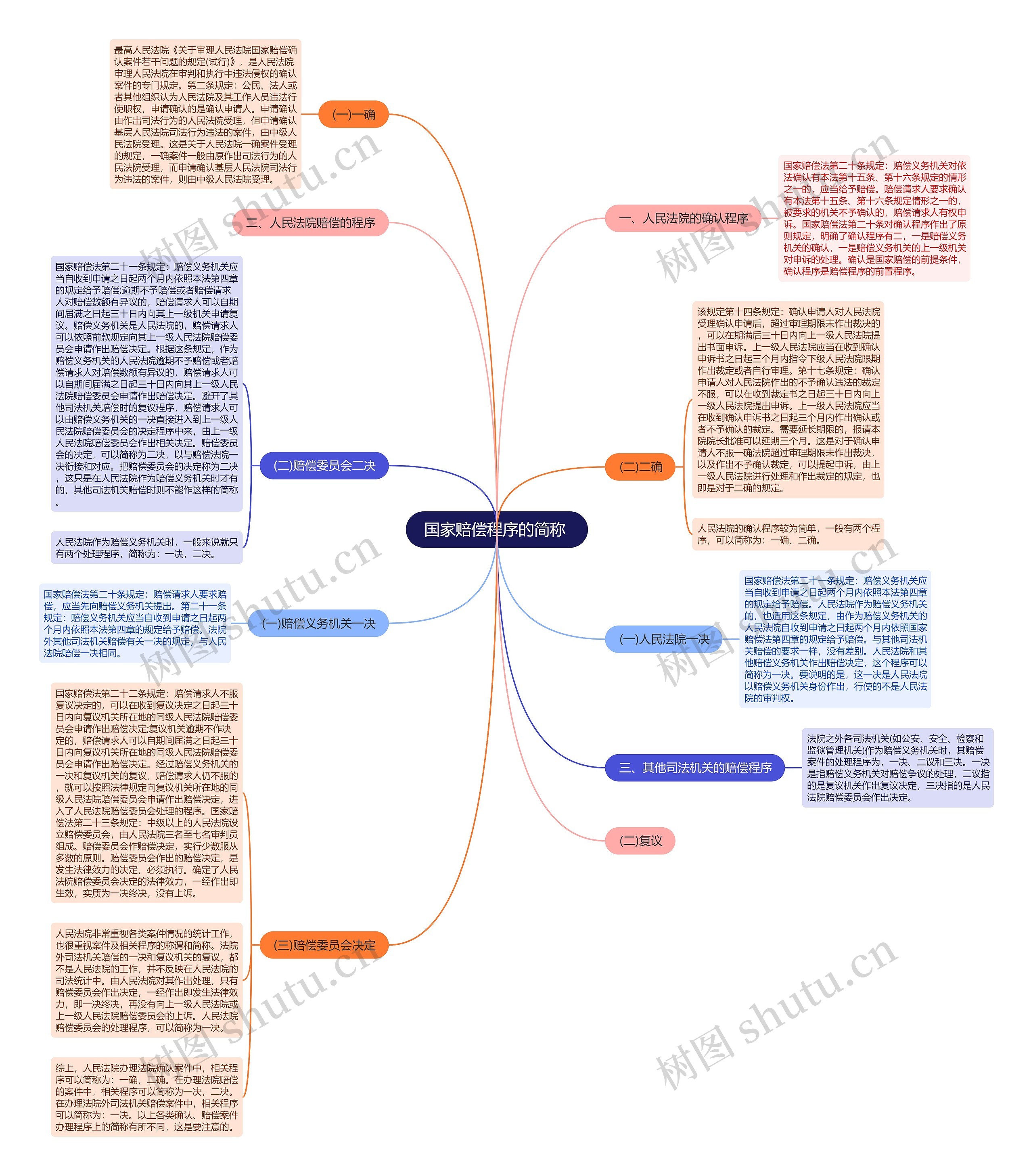 国家赔偿程序的简称 国家赔偿程序的简称