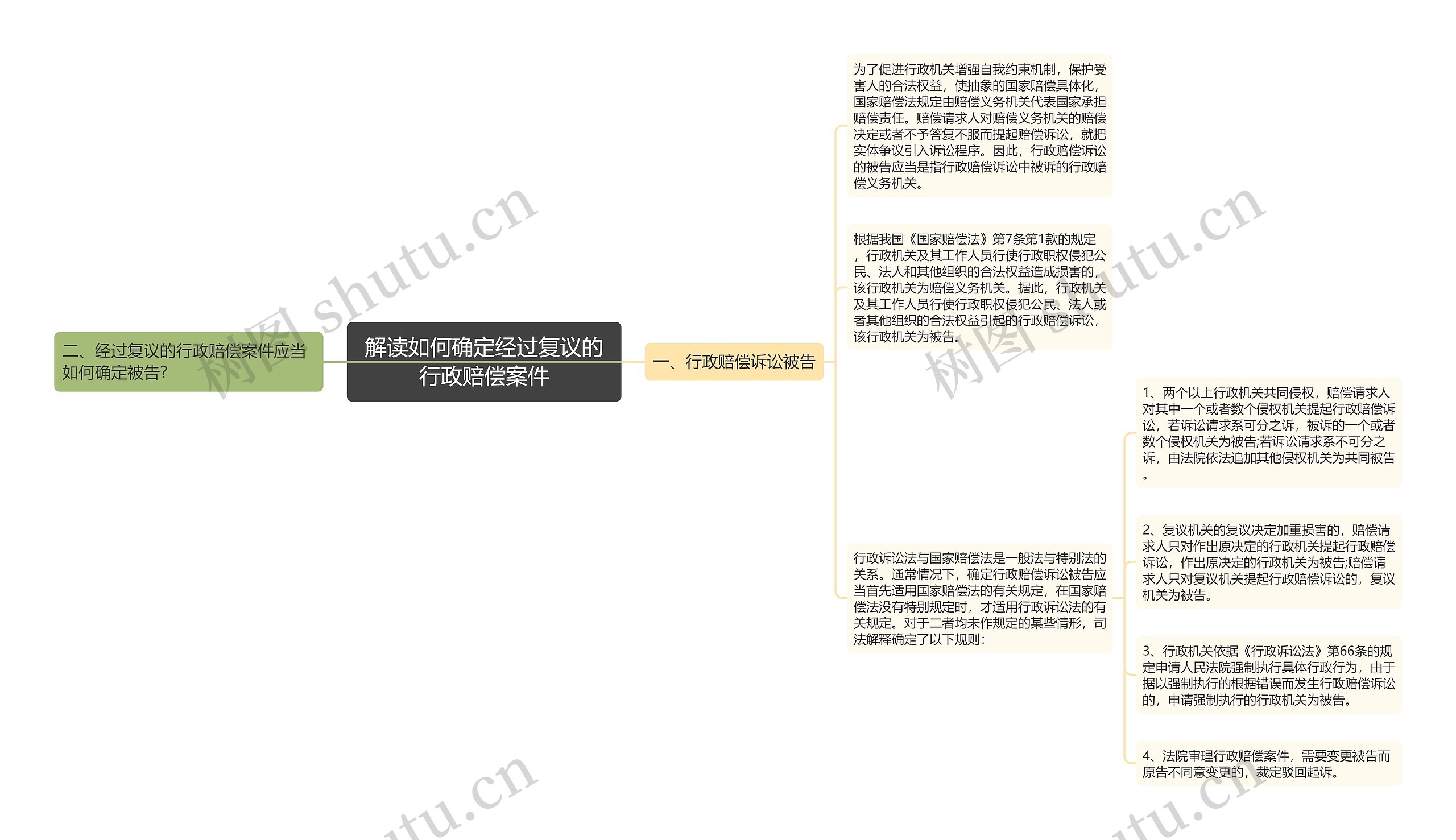 解读如何确定经过复议的行政赔偿案件