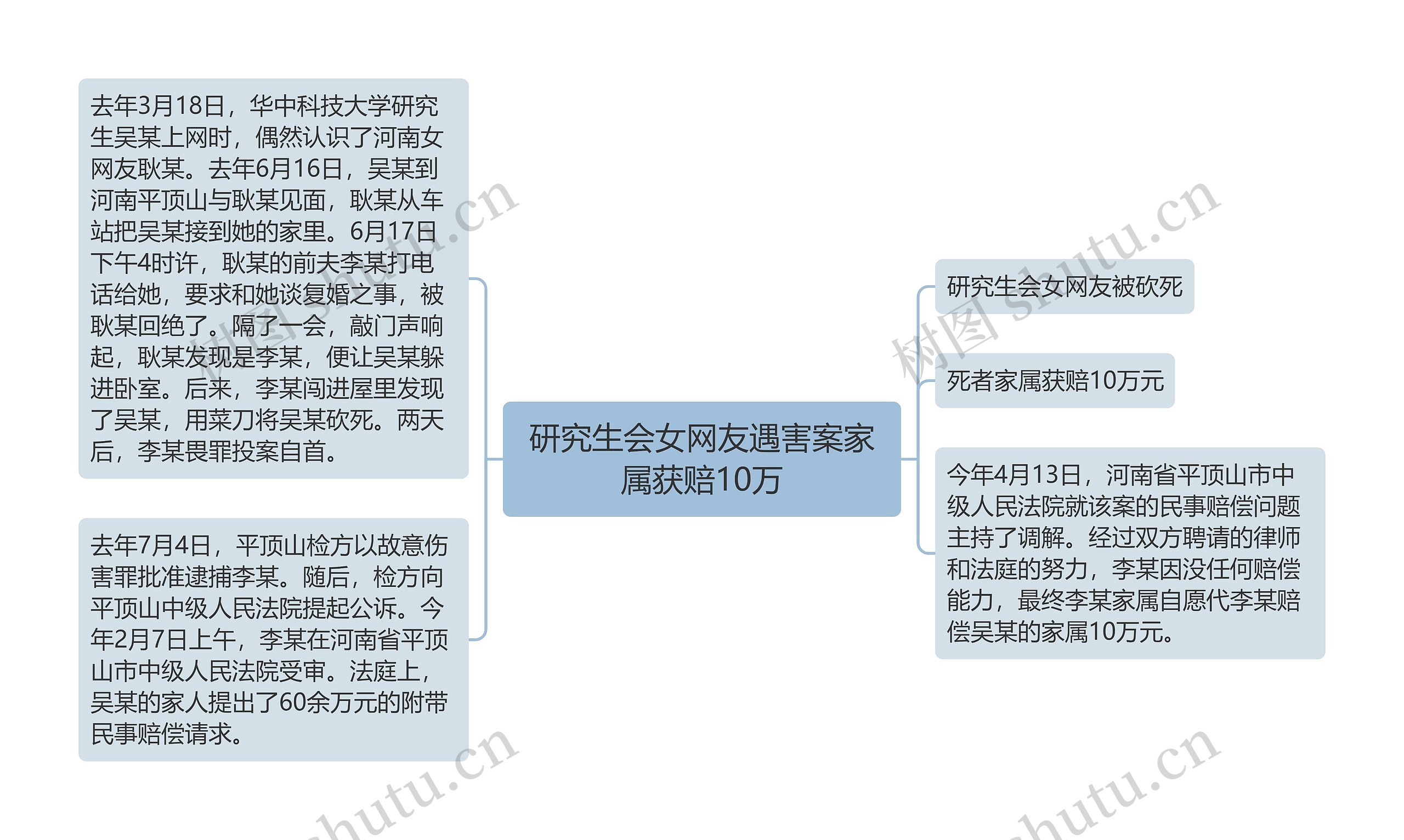 研究生会女网友遇害案家属获赔10万