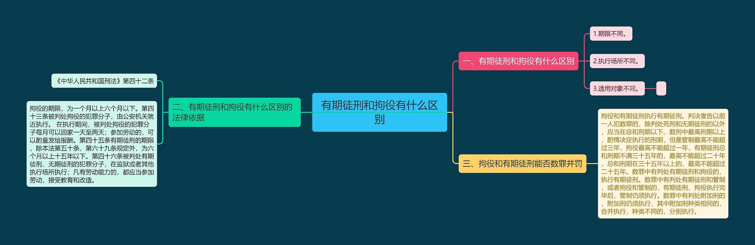 有期徒刑和拘役有什么区别