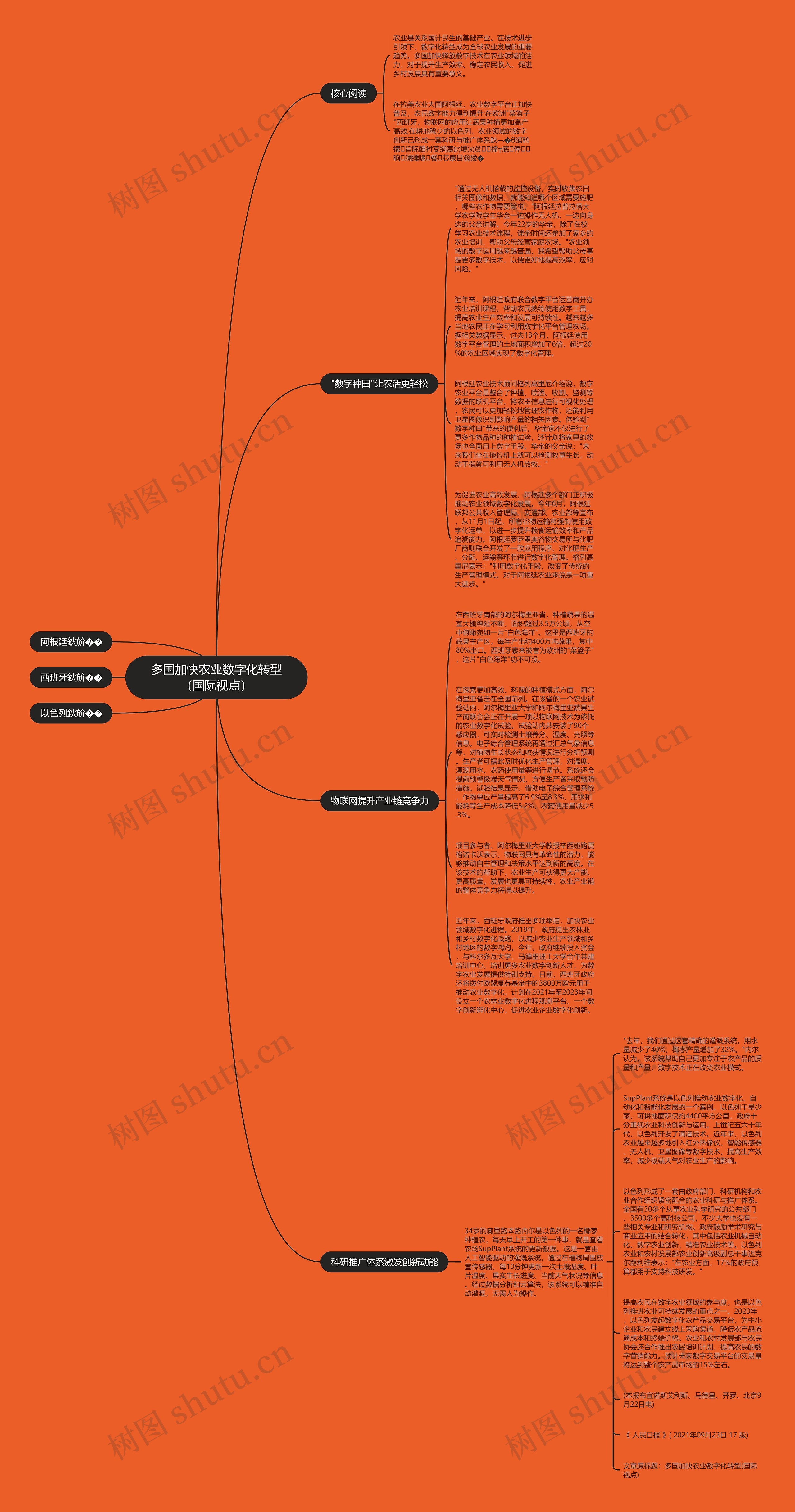 多国加快农业数字化转型（国际视点）思维导图