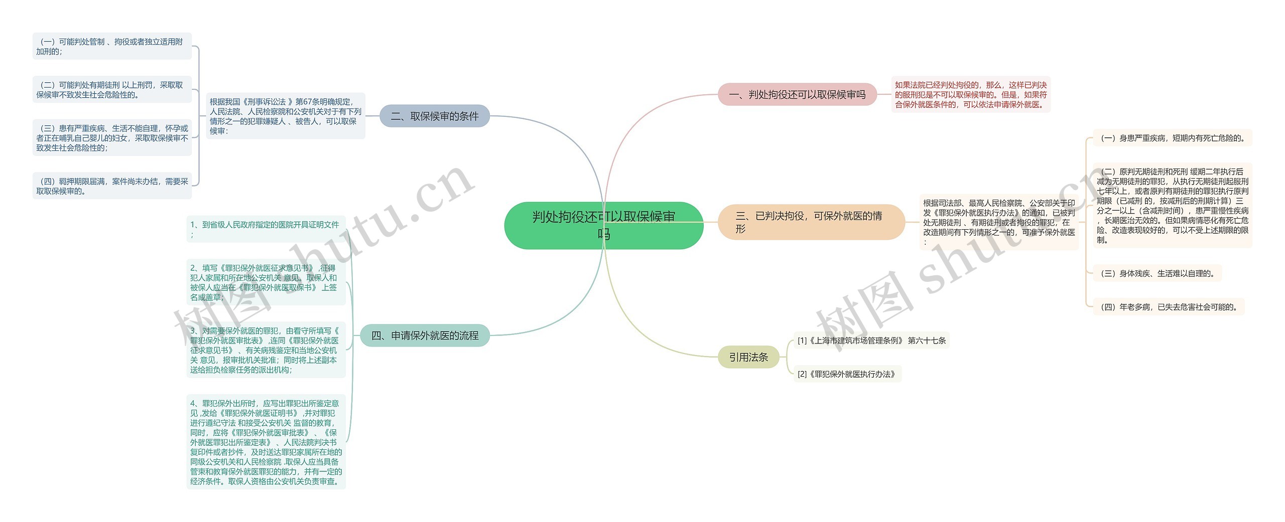 判处拘役还可以取保候审吗