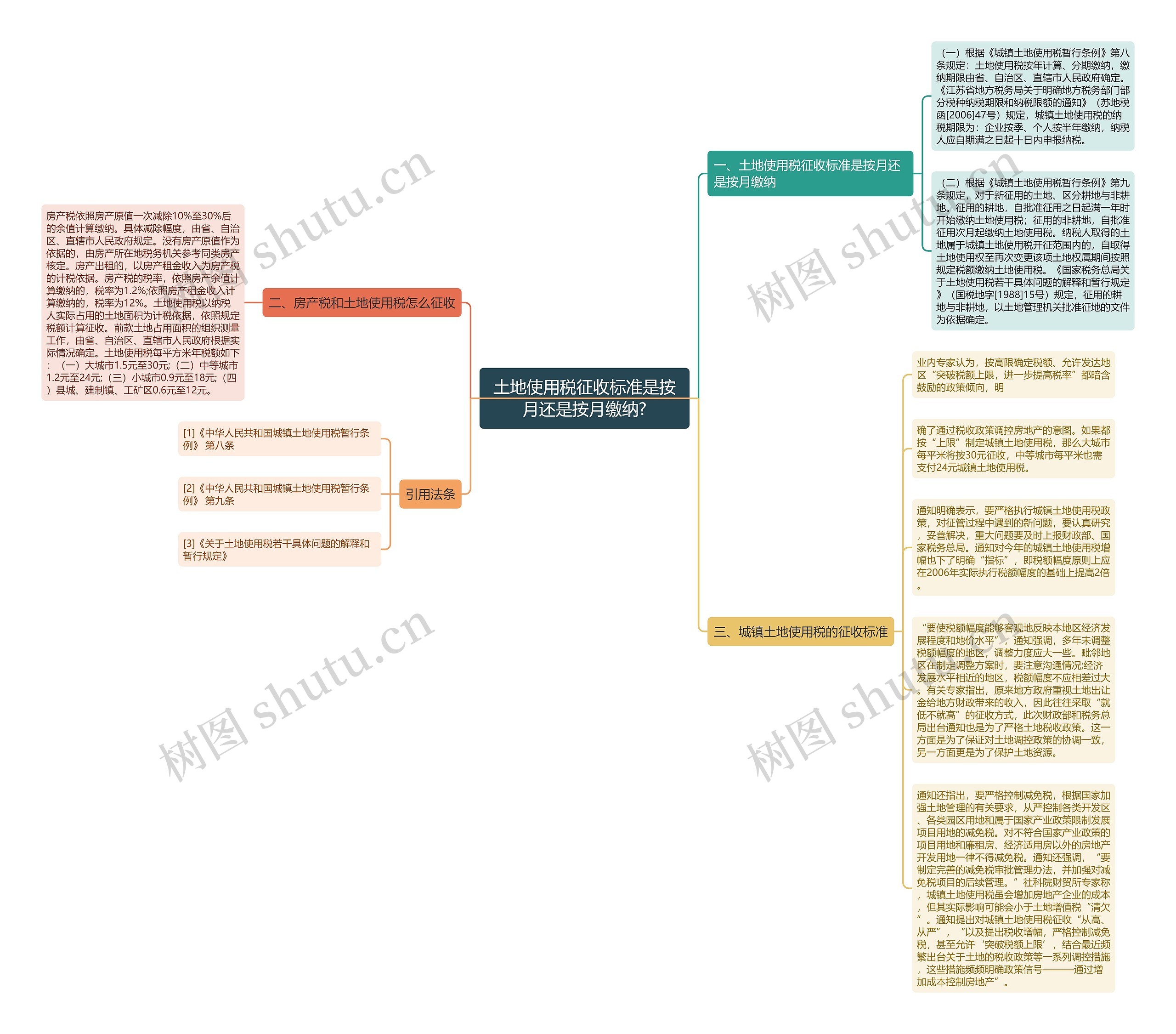 土地使用税征收标准是按月还是按月缴纳?思维导图