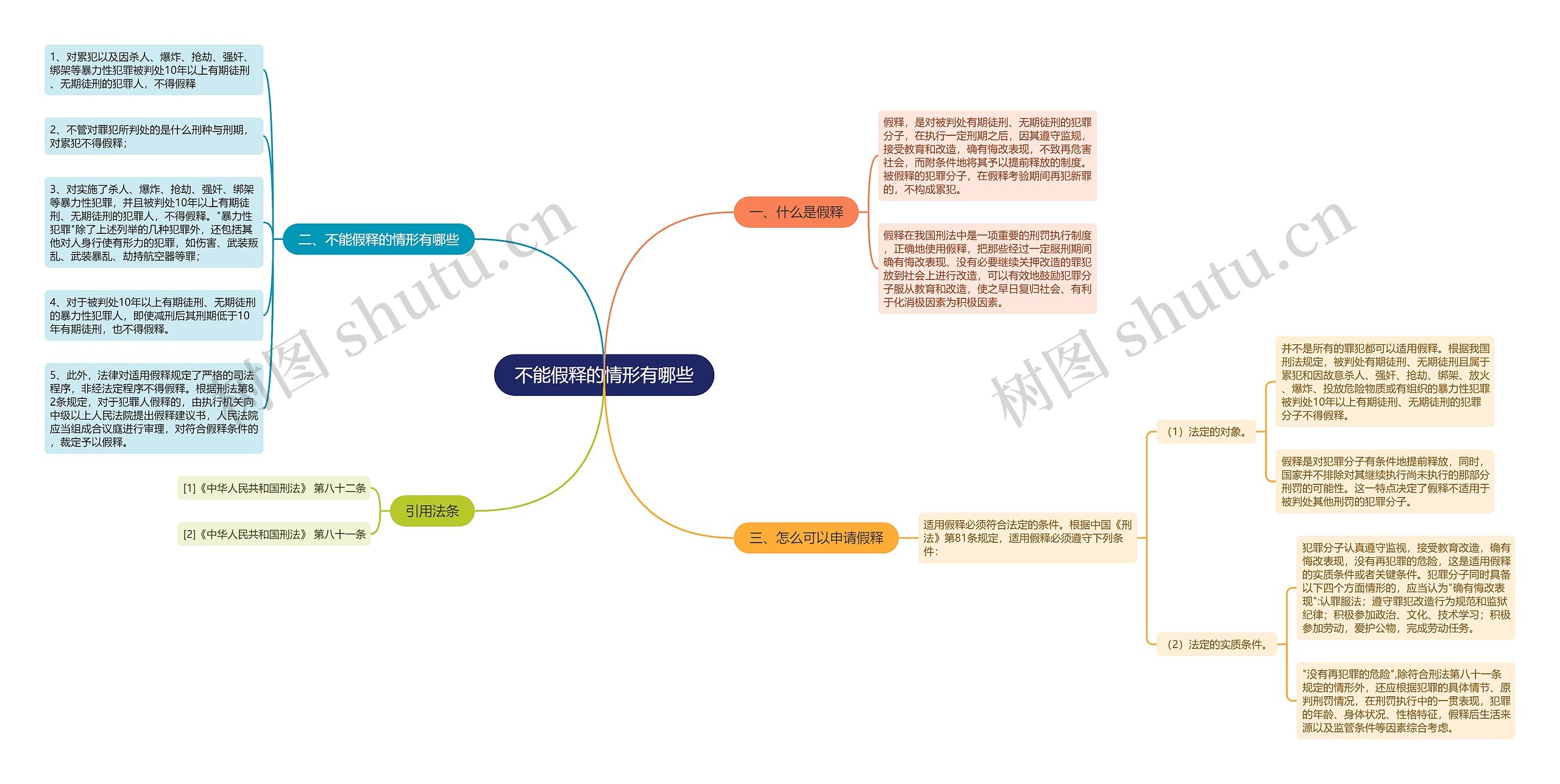 不能假释的情形有哪些思维导图