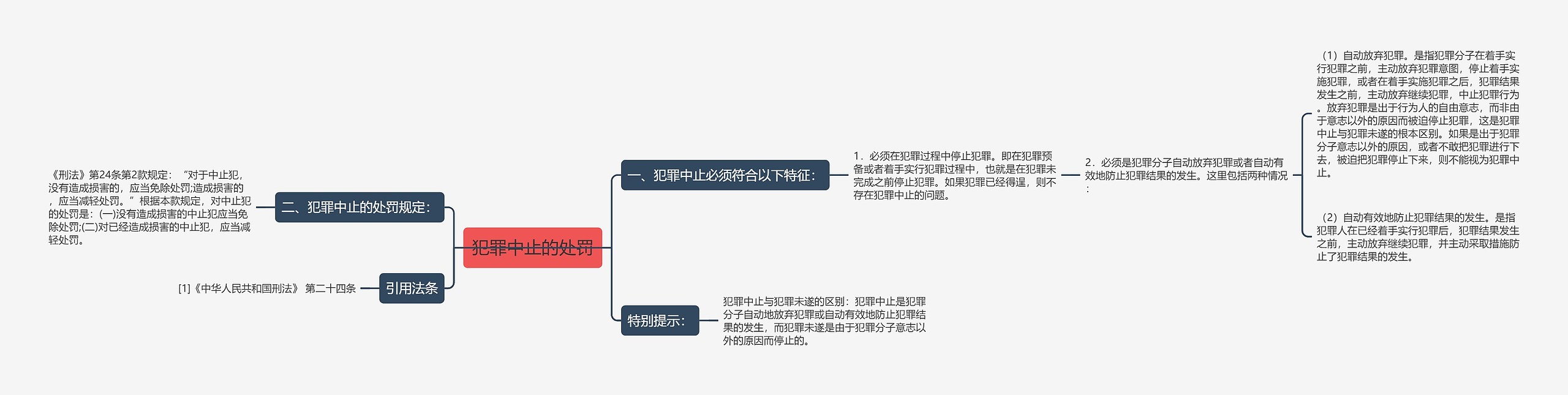 犯罪中止的处罚