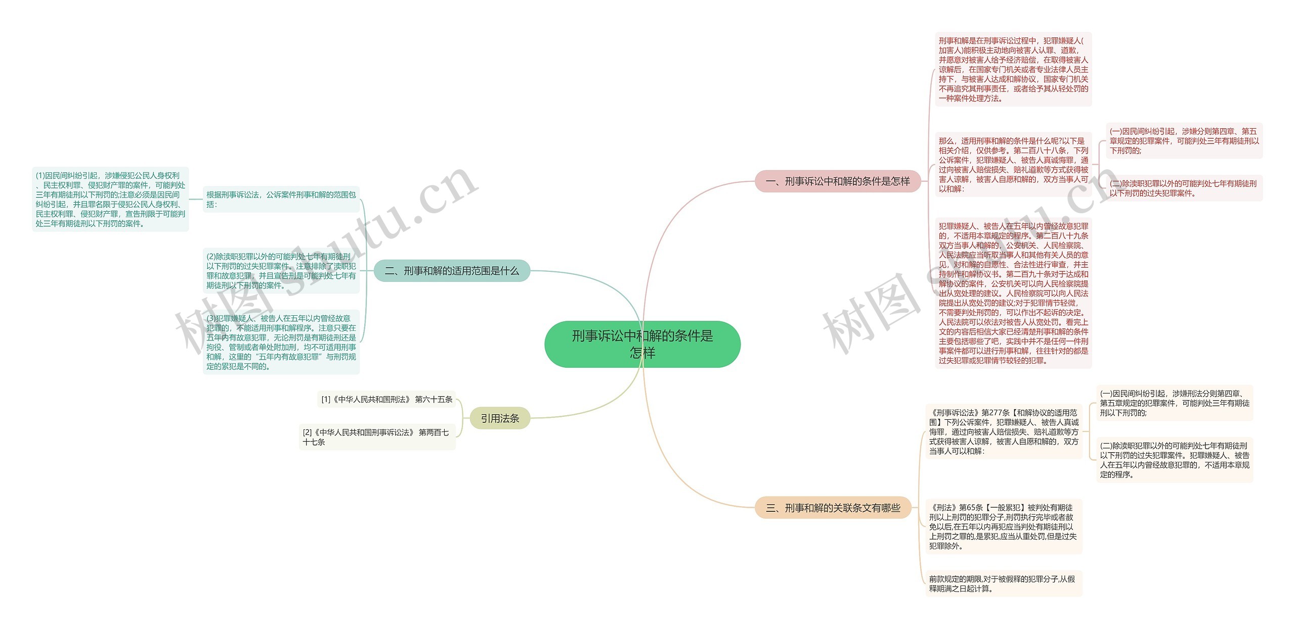 刑事诉讼中和解的条件是怎样 刑事诉讼中和解的条件是怎样