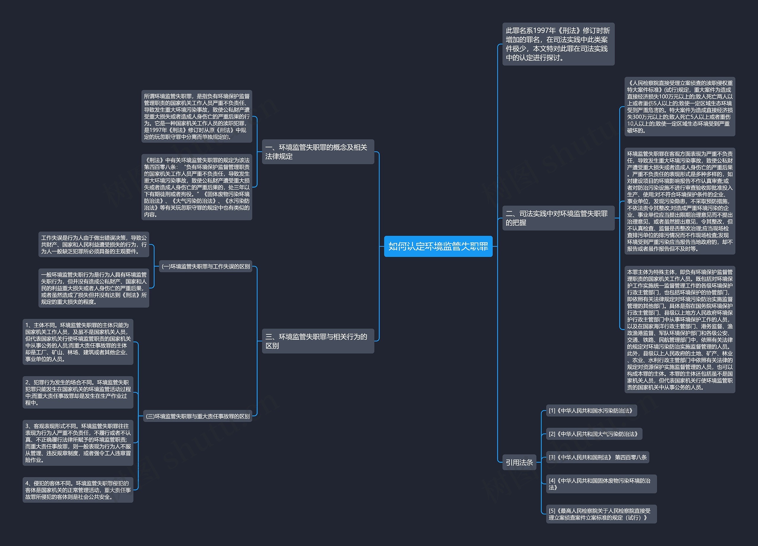 如何认定环境监管失职罪思维导图