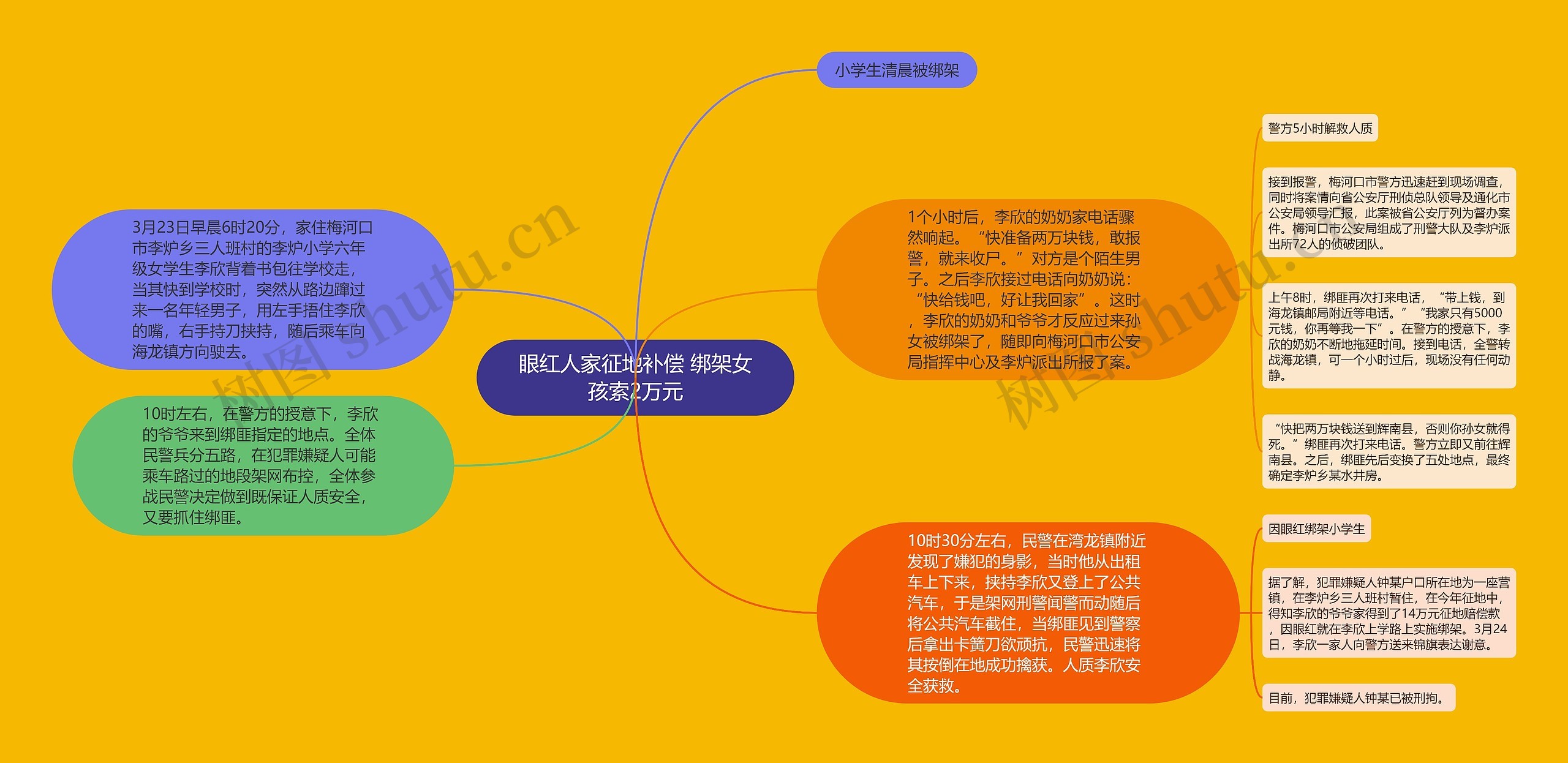 眼红人家征地补偿 绑架女孩索2万元