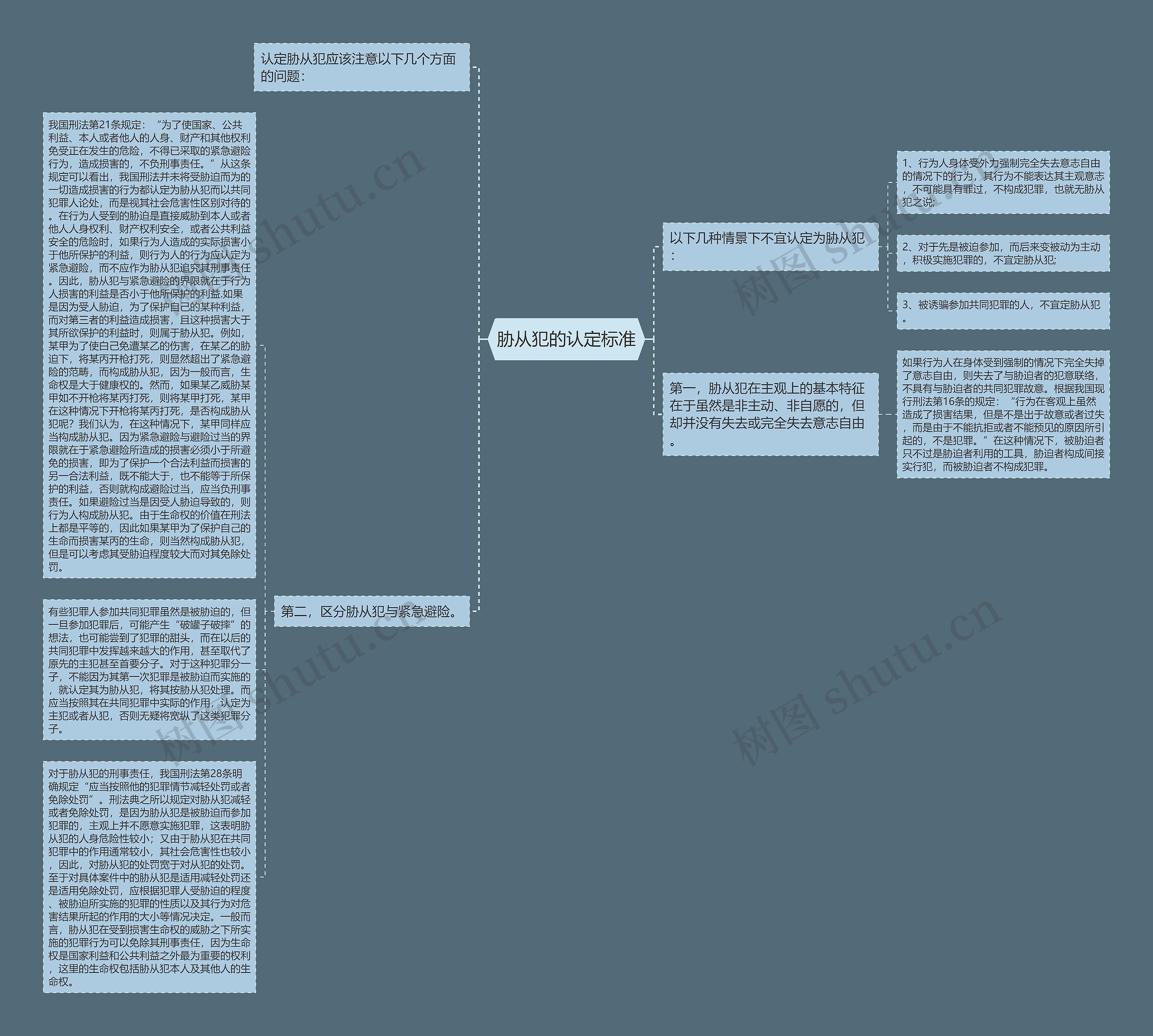 胁从犯的认定标准思维导图