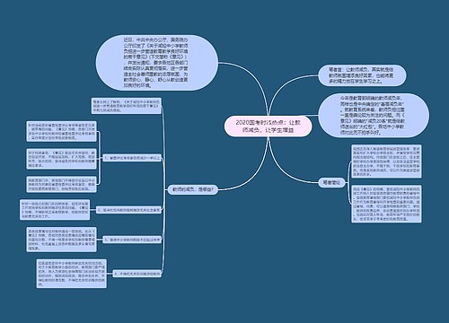 2020国考时政热点：让教师减负，让学生增益