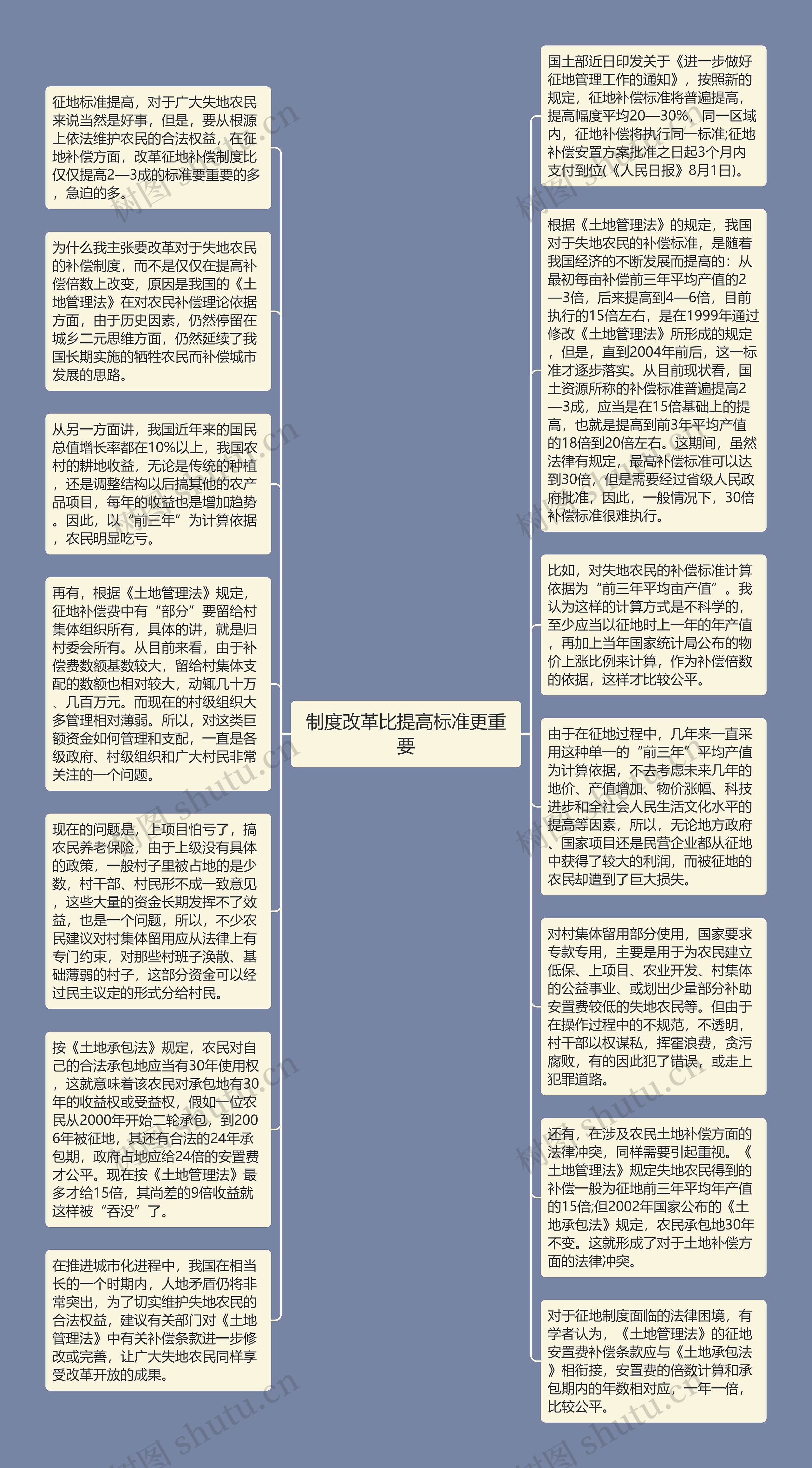 制度改革比提高标准更重要