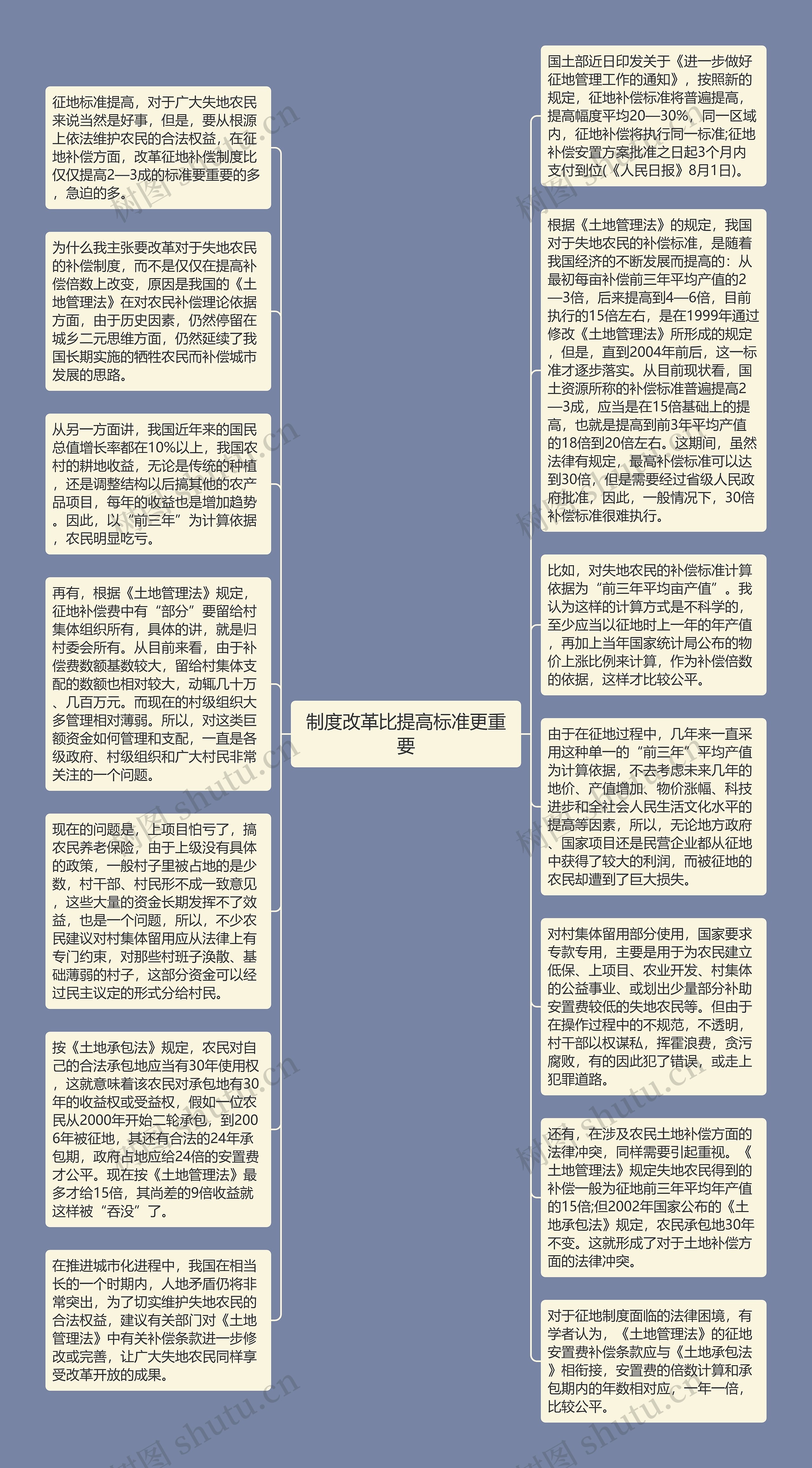 制度改革比提高标准更重要思维导图