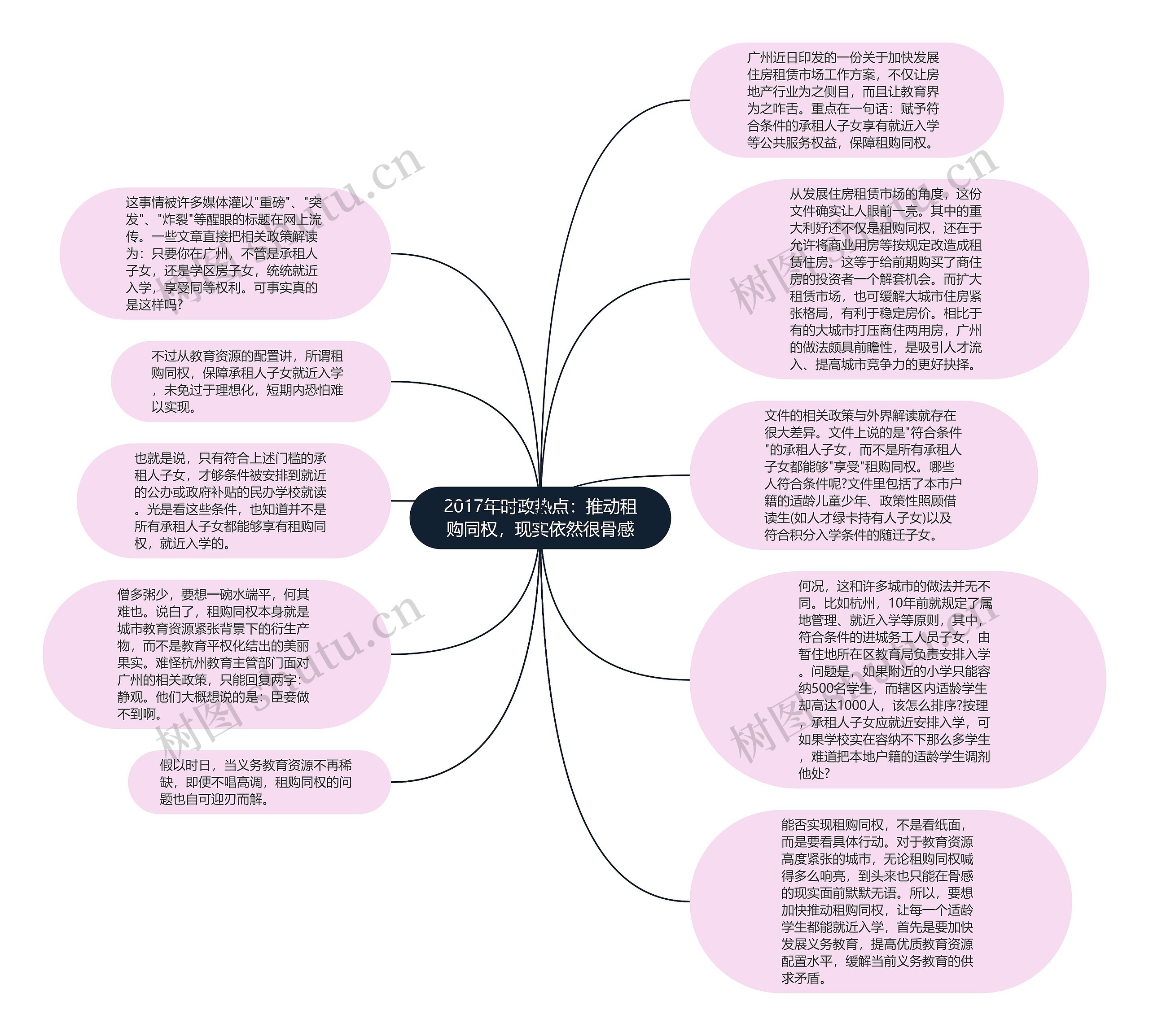 2017年时政热点：推动租购同权，现实依然很骨感思维导图