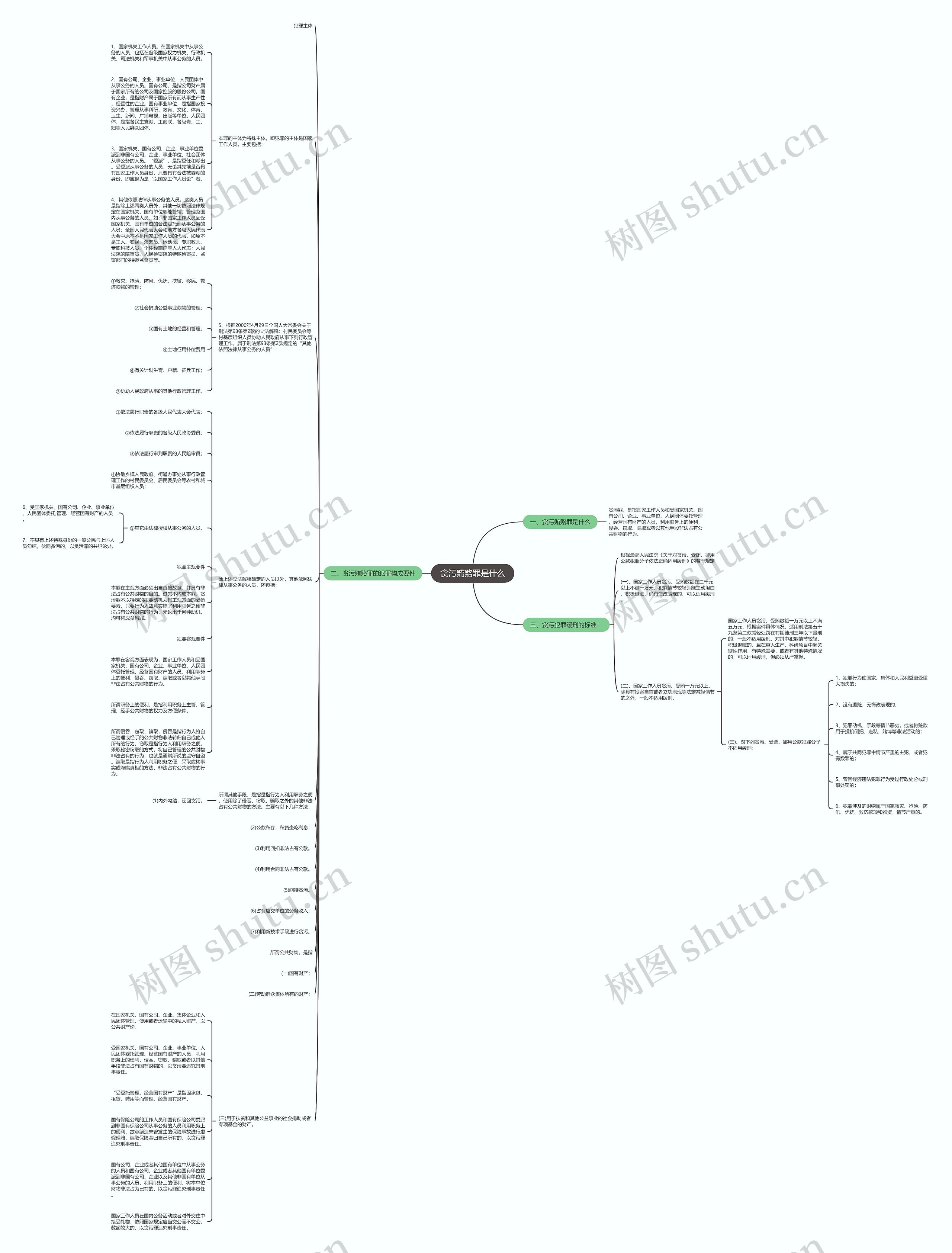 贪污贿赂罪是什么思维导图