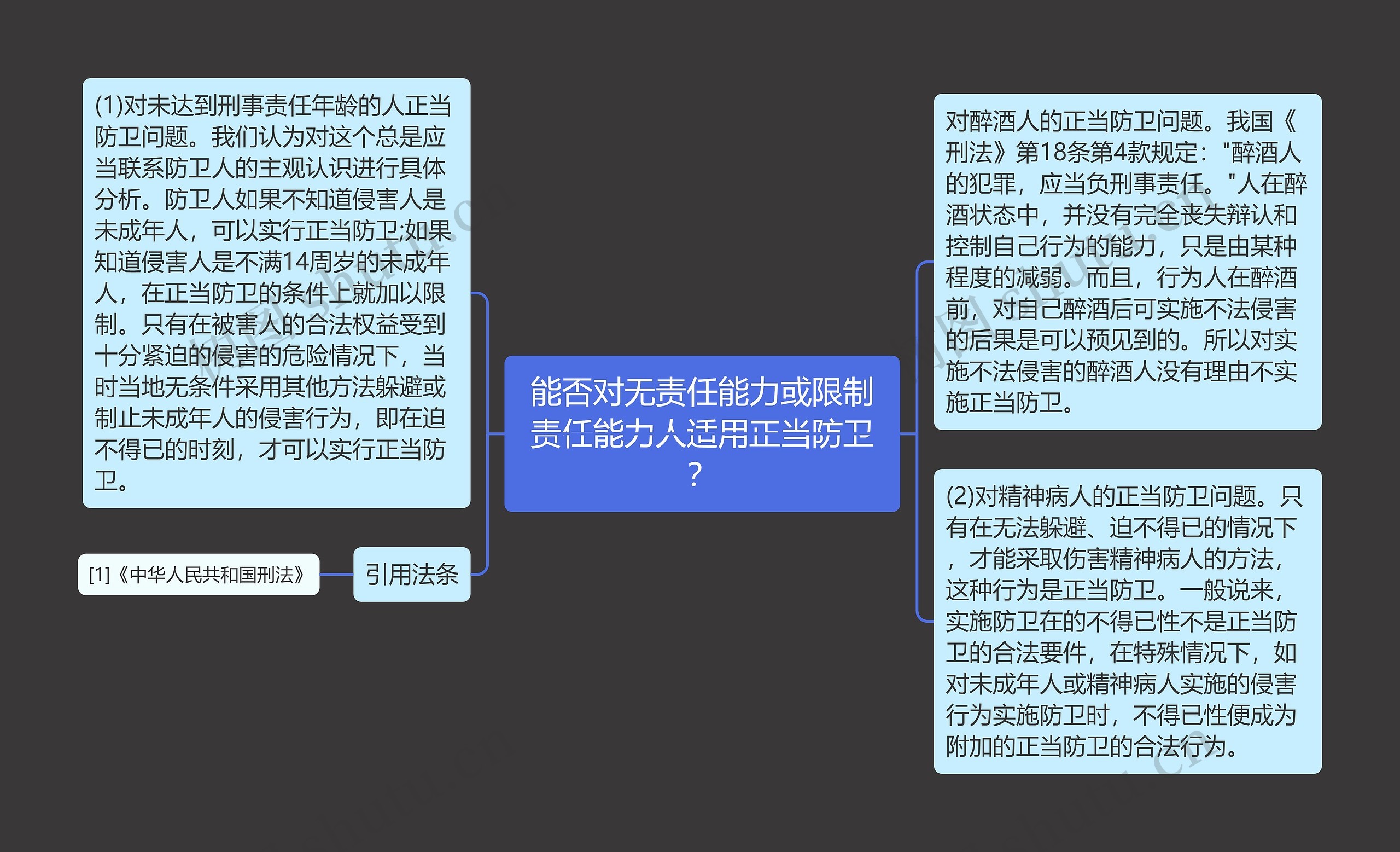 能否对无责任能力或限制责任能力人适用正当防卫？