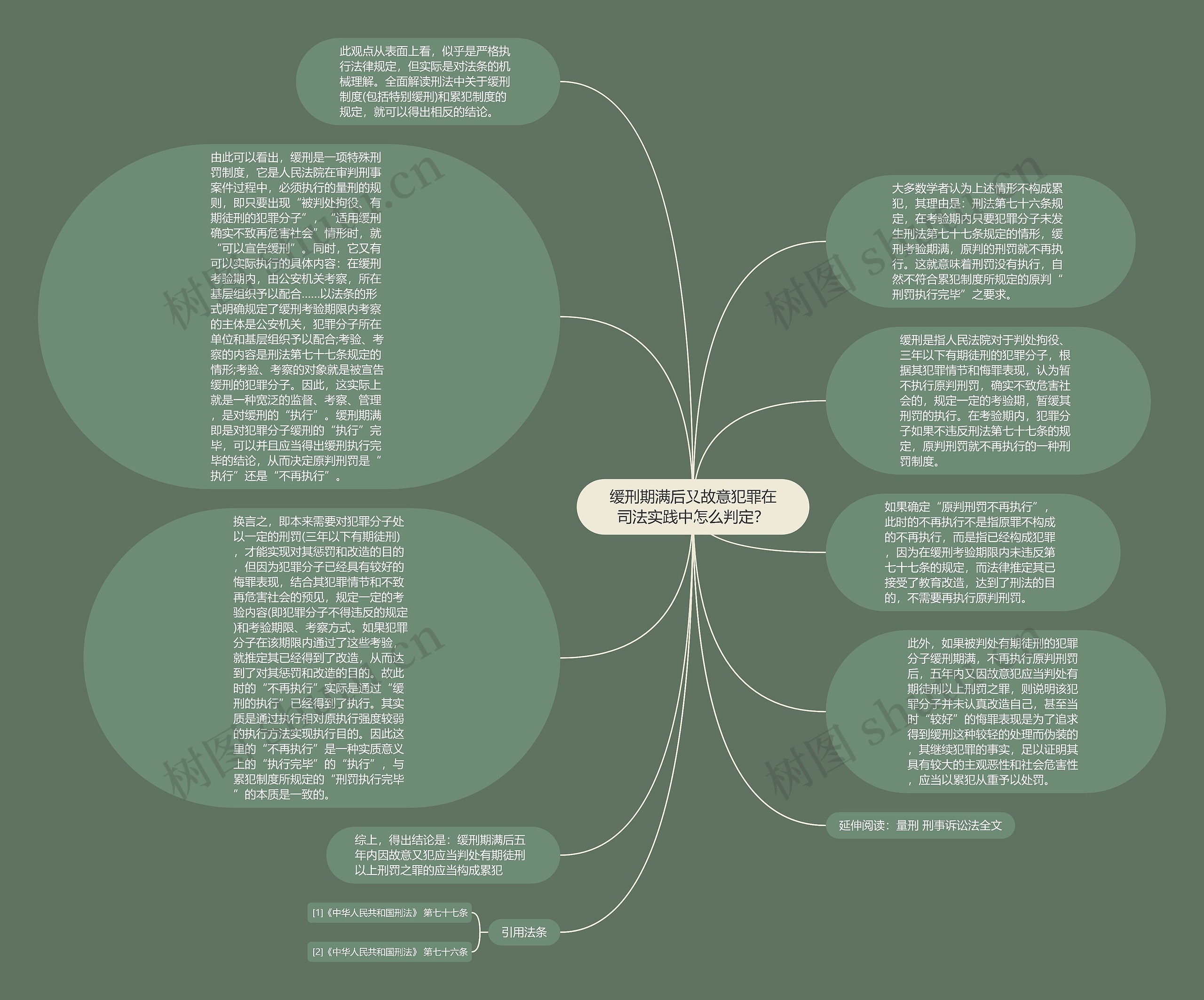 缓刑期满后又故意犯罪在司法实践中怎么判定？思维导图