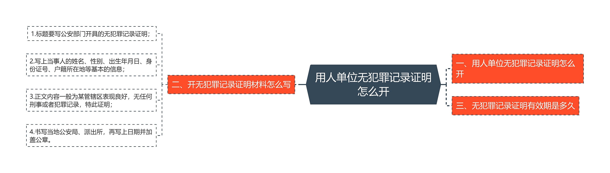 用人单位无犯罪记录证明怎么开 用人单位无犯罪记录证明怎么开