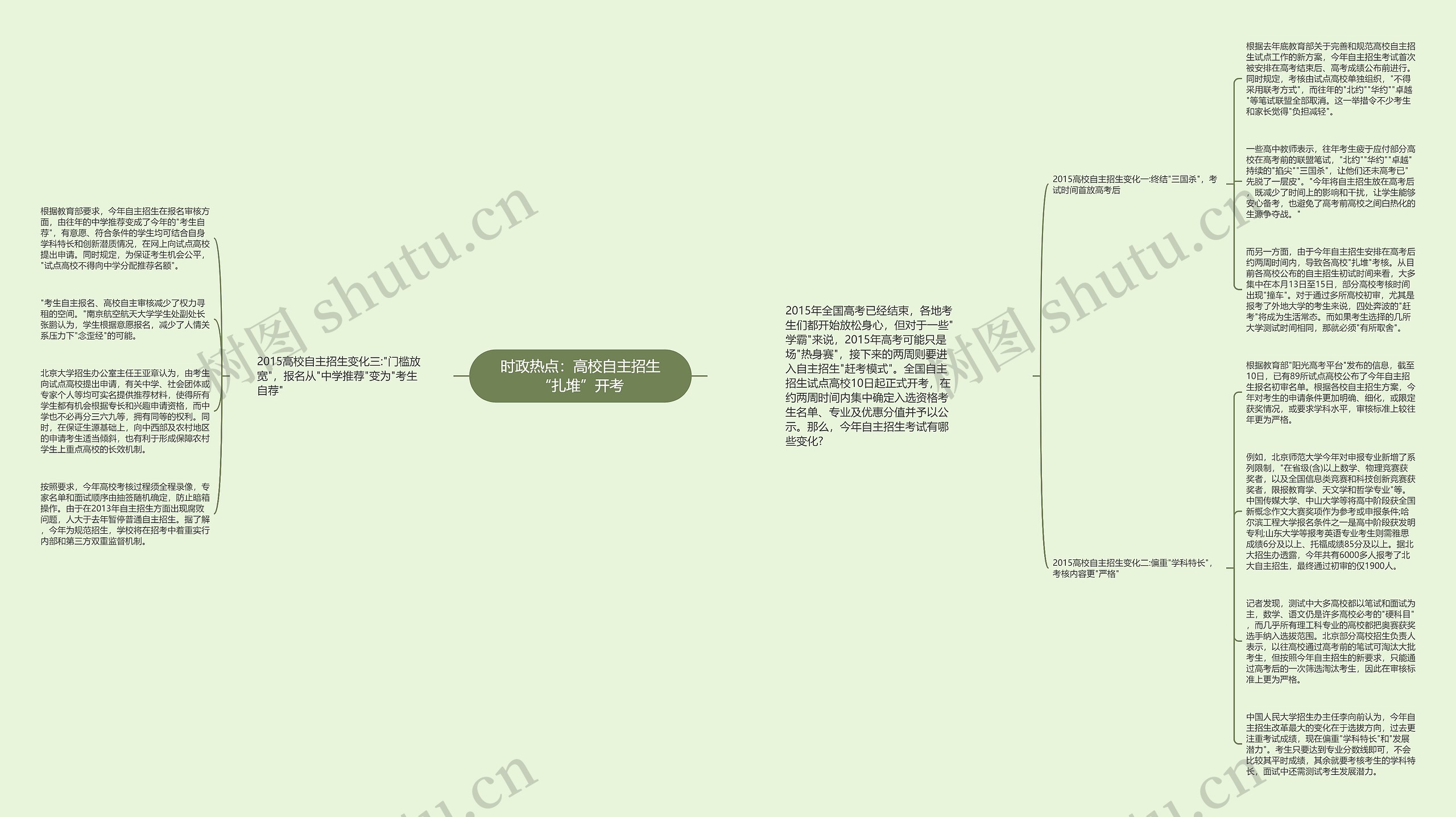 时政热点：高校自主招生“扎堆”开考思维导图