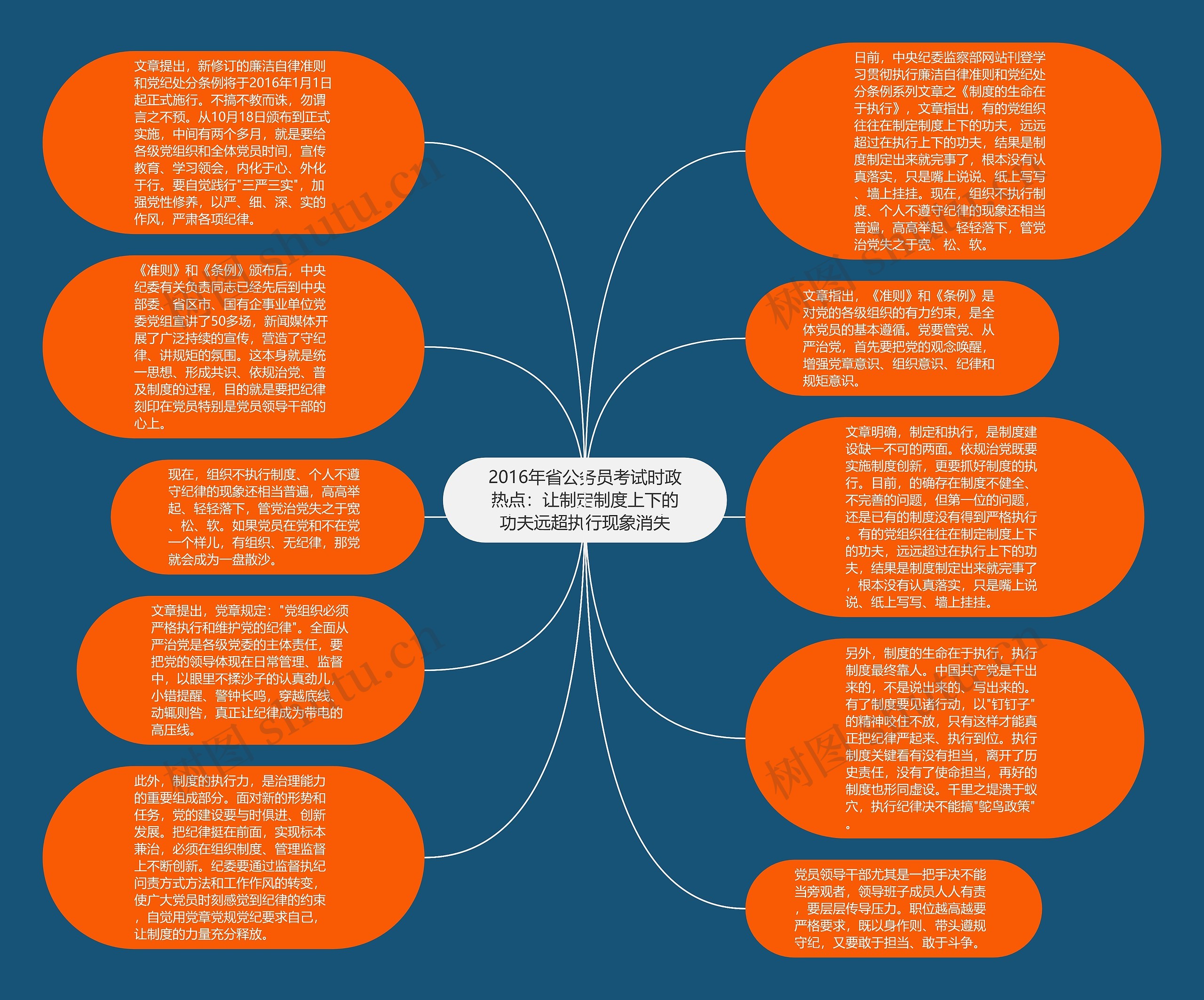 2016年省公务员考试时政热点：让制定制度上下的功夫远超执行现象消失思维导图