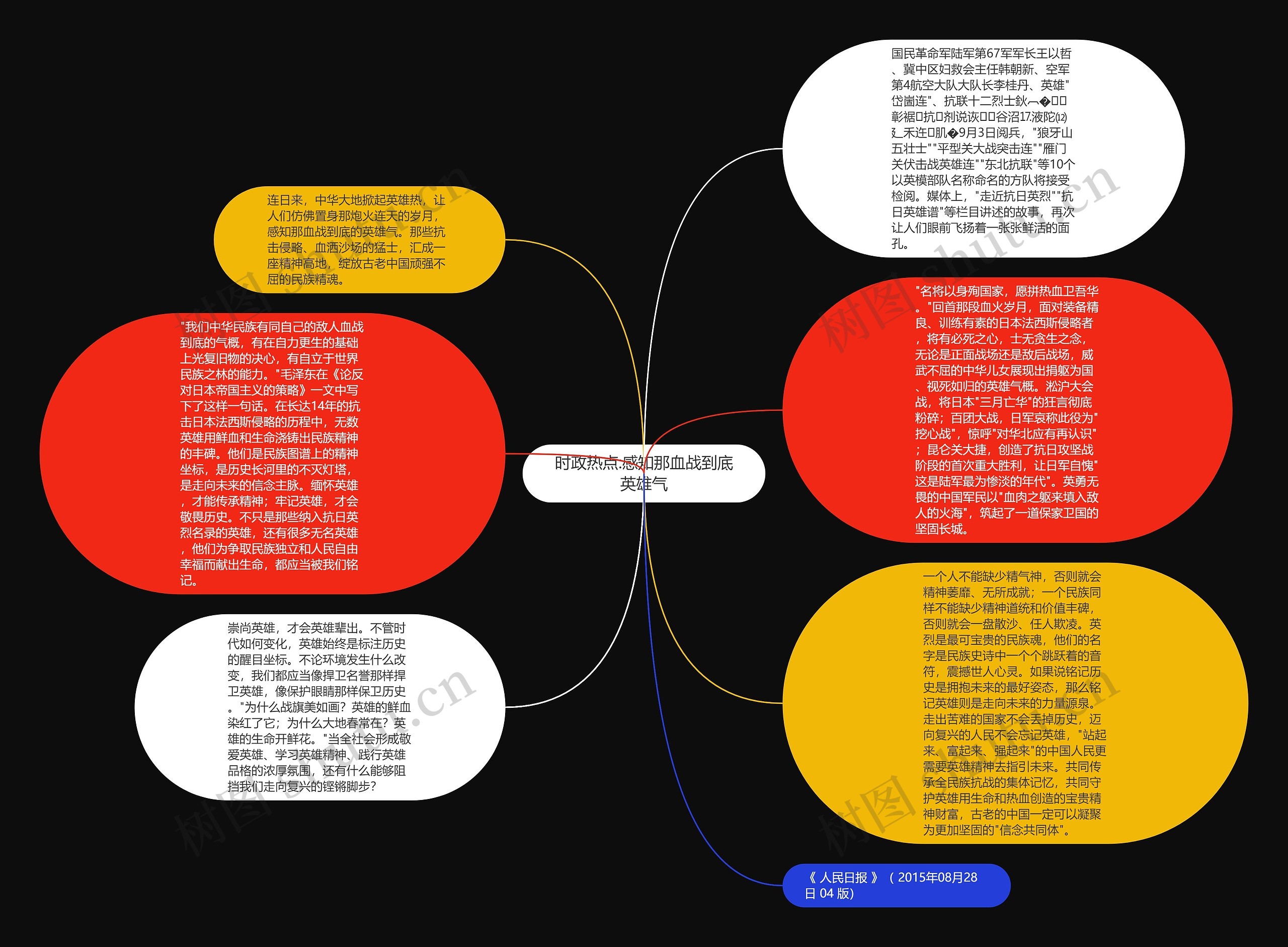 时政热点:感知那血战到底英雄气