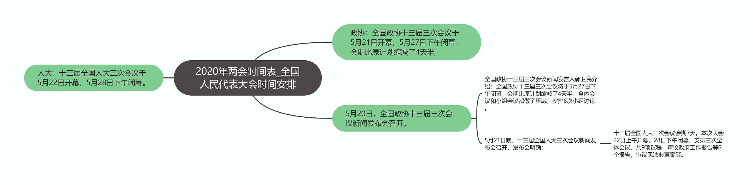 2020年两会时间表_全国人民代表大会时间安排