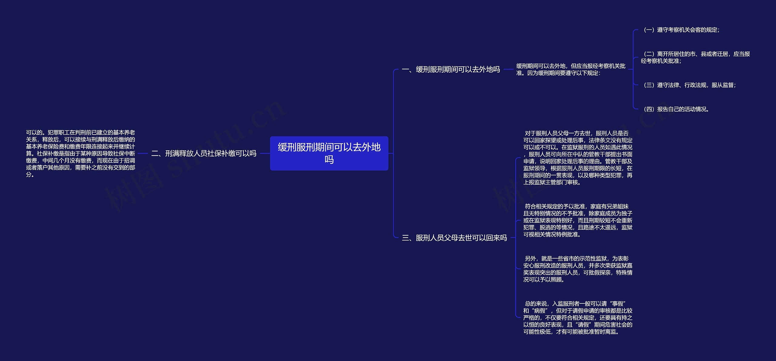 缓刑服刑期间可以去外地吗思维导图