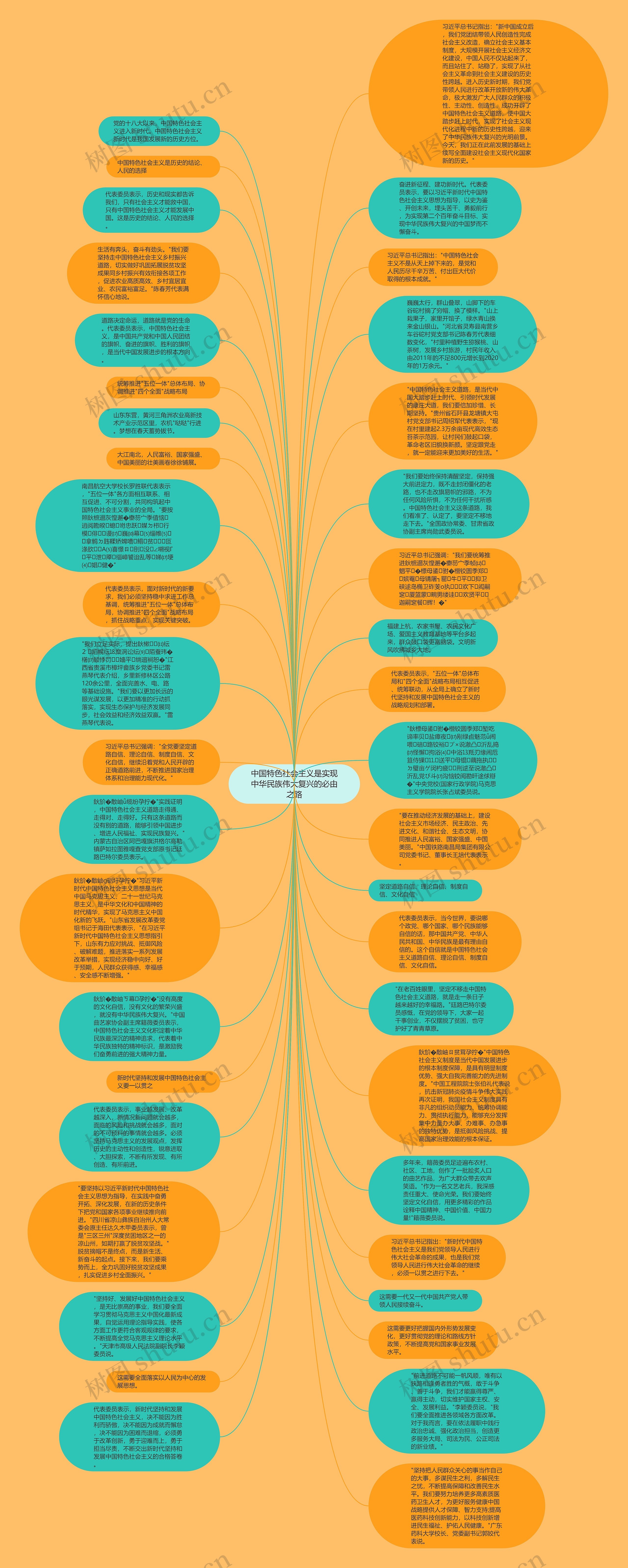 中国特色社会主义是实现中华民族伟大复兴的必由之路思维导图