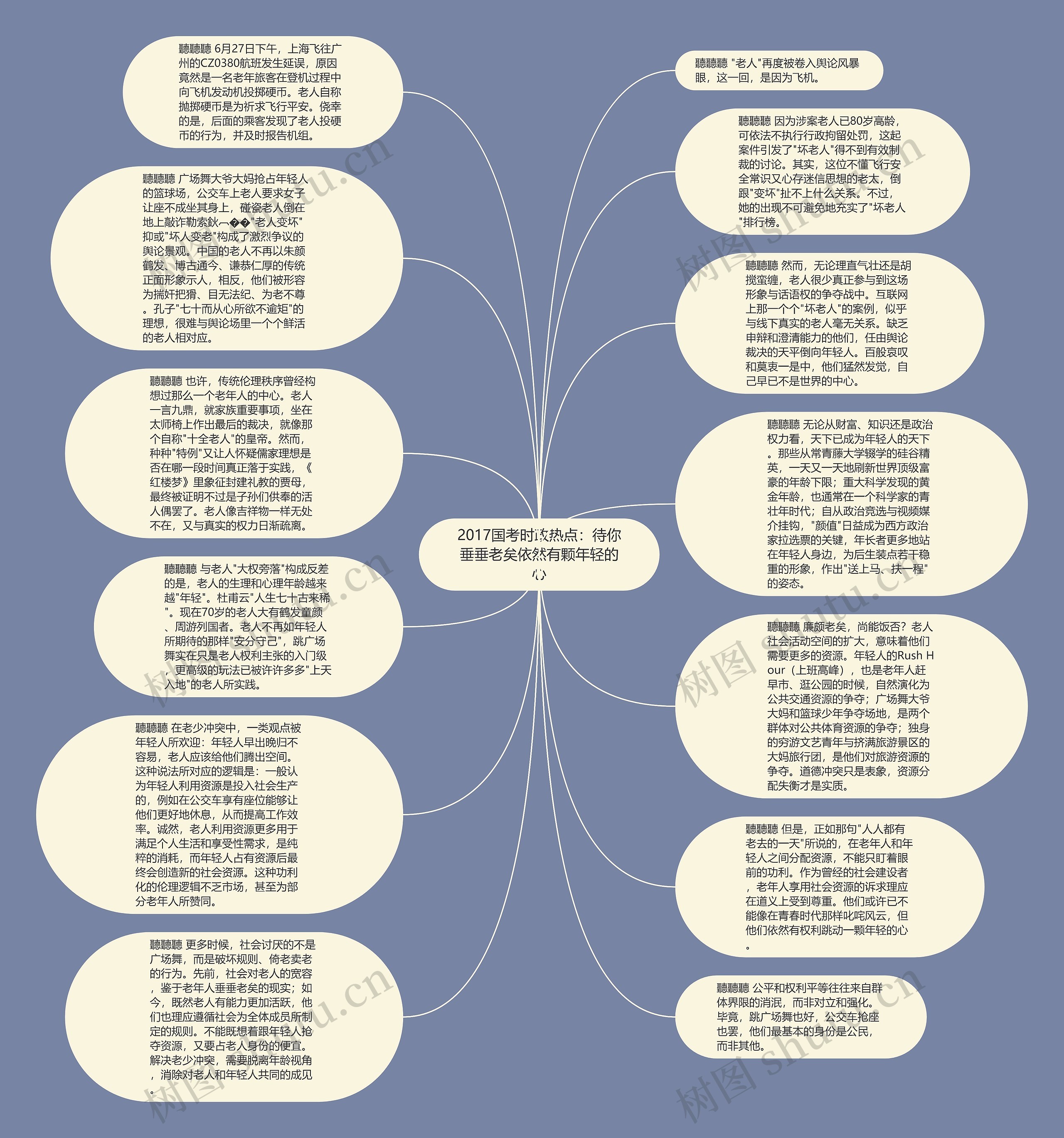 2017国考时政热点：待你垂垂老矣依然有颗年轻的心思维导图