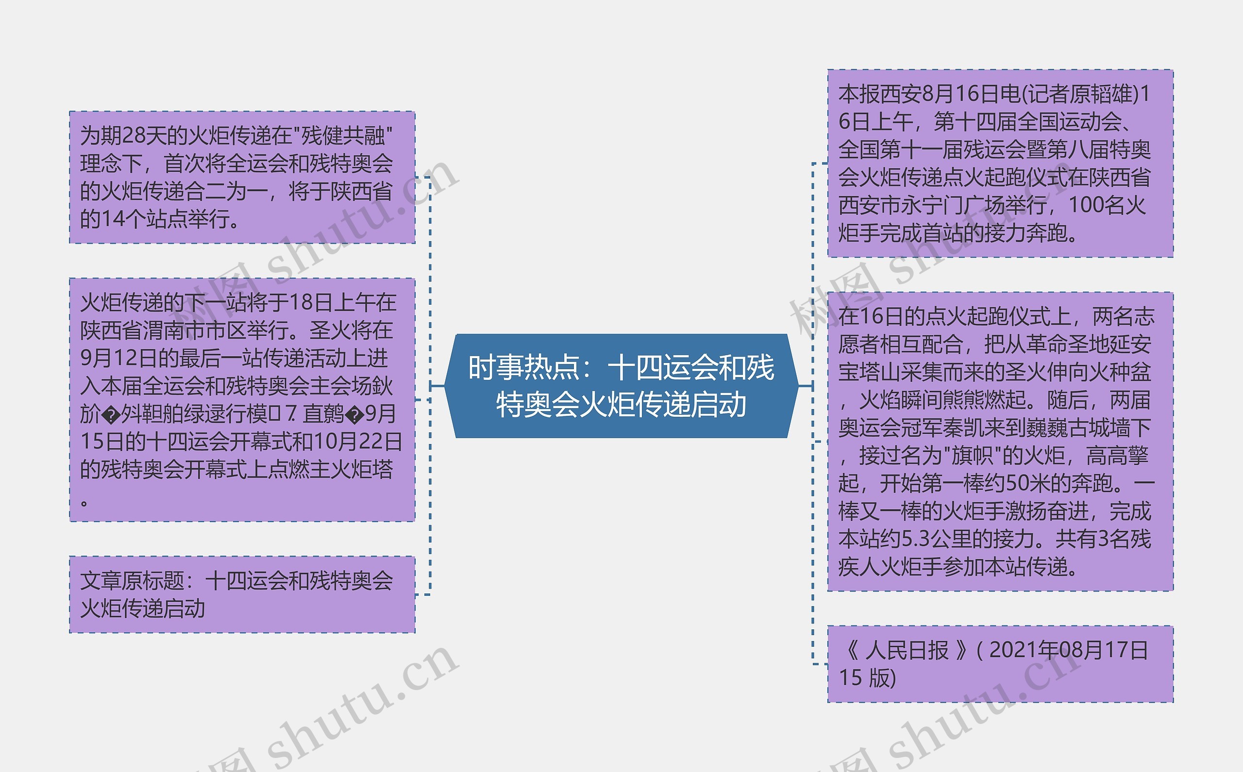 时事热点：十四运会和残特奥会火炬传递启动