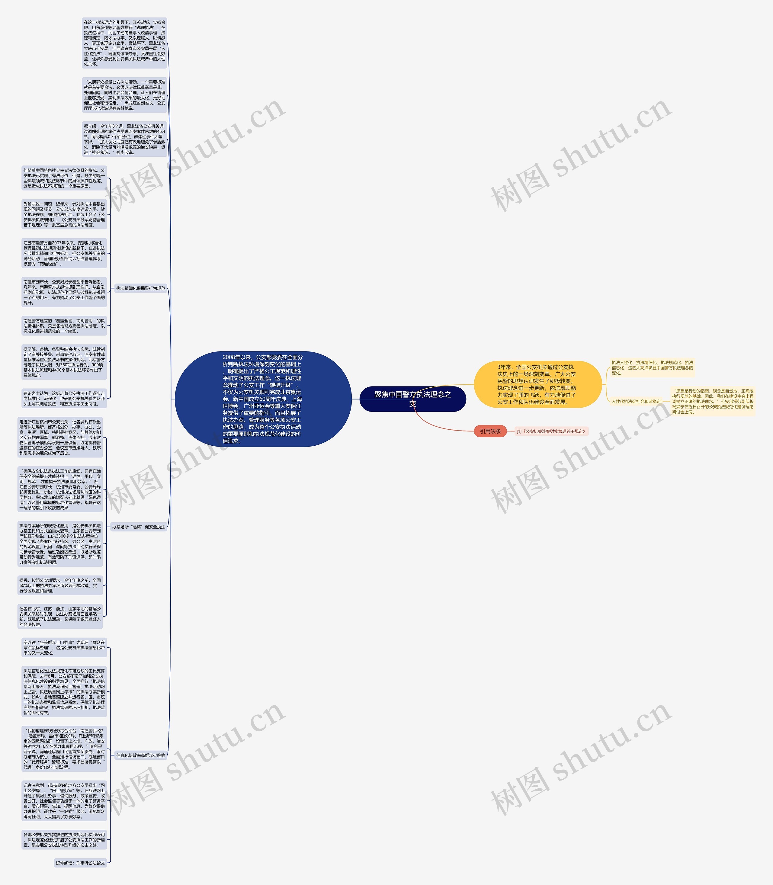 聚焦中国警方执法理念之变思维导图