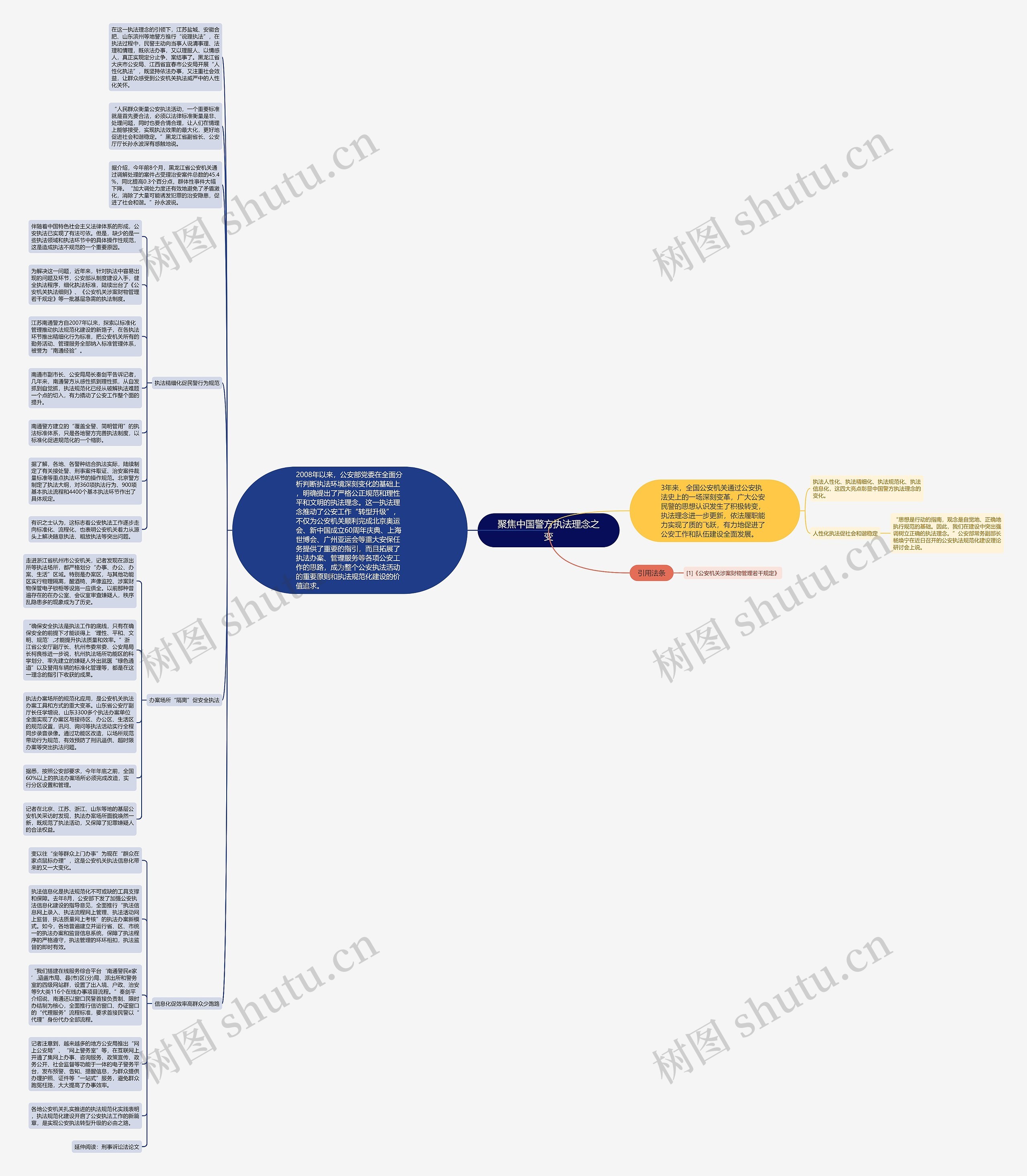 聚焦中国警方执法理念之变思维导图高清图 聚焦中国警方执法理念之变思维导图