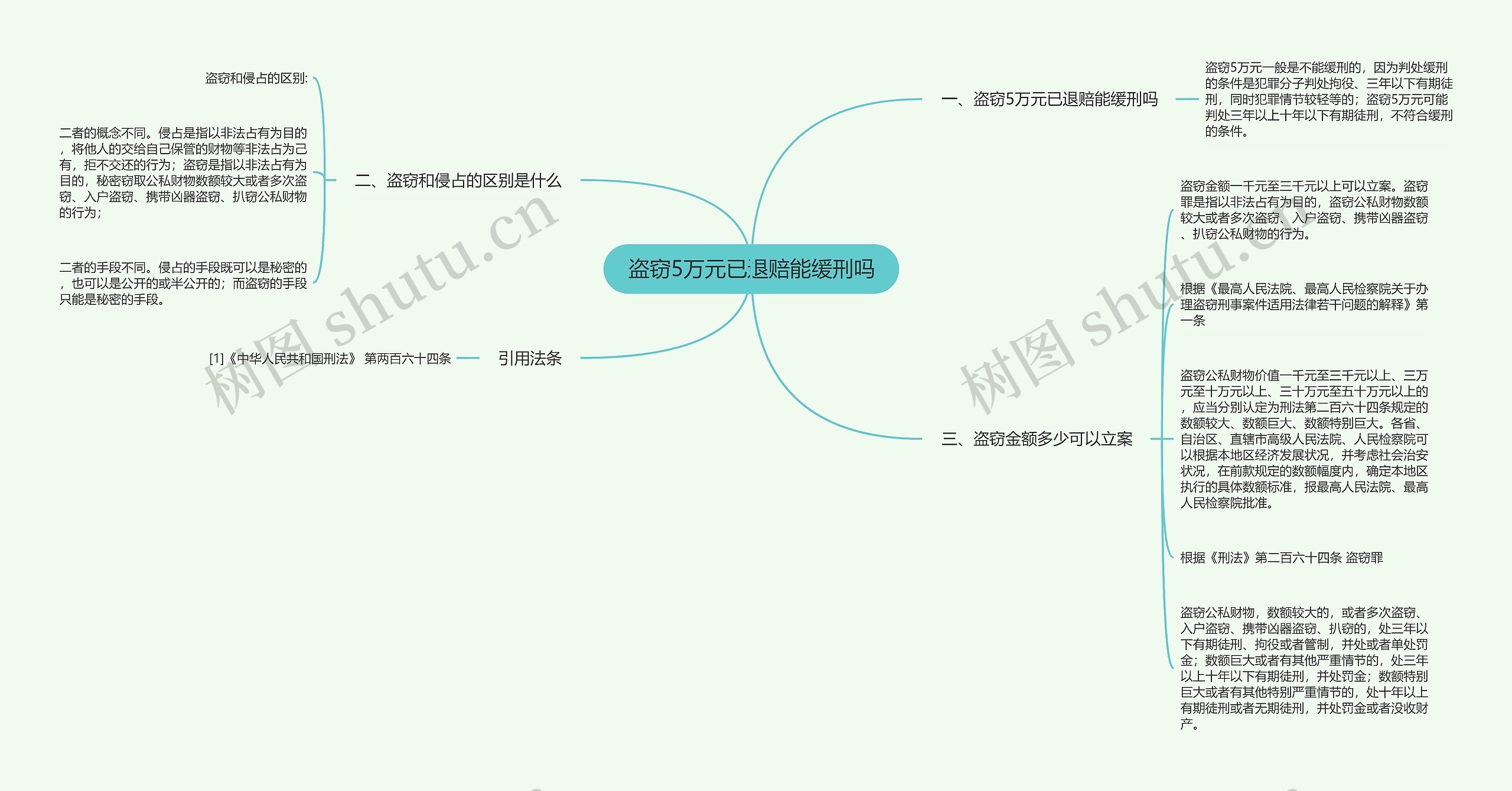 盗窃5万元已退赔能缓刑吗思维导图