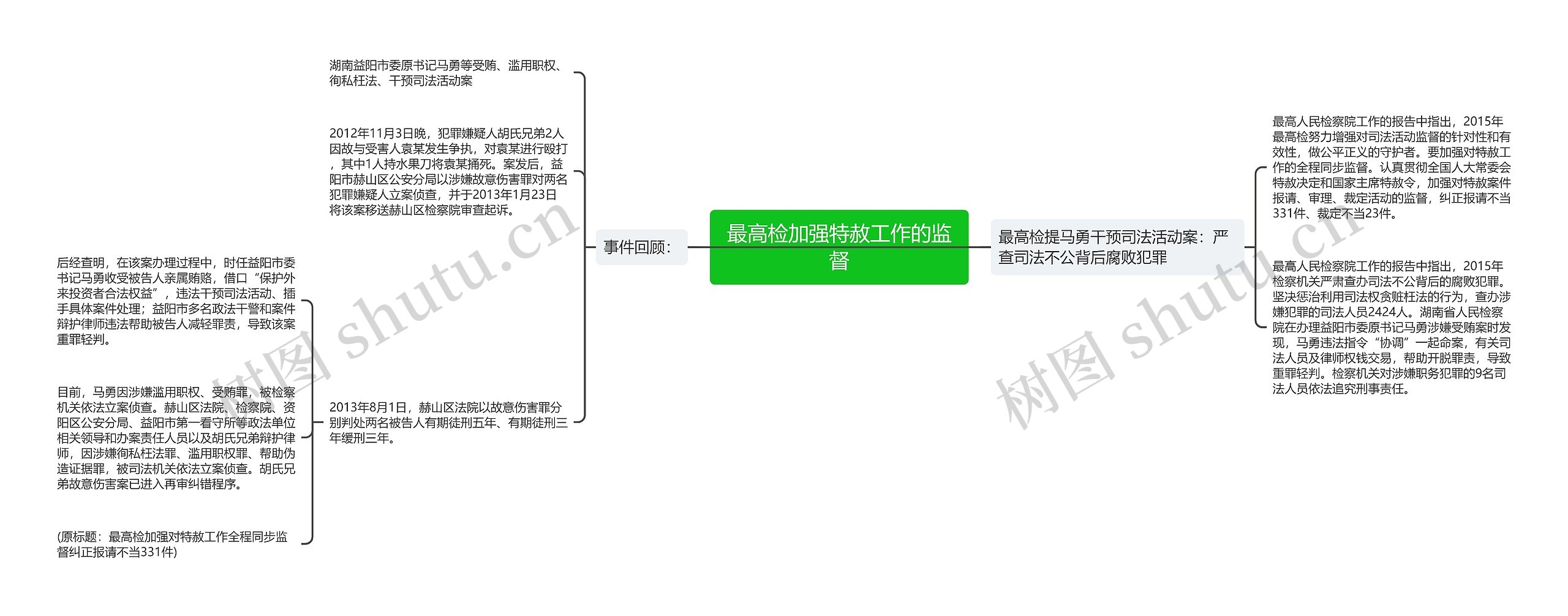 最高检加强特赦工作的监督