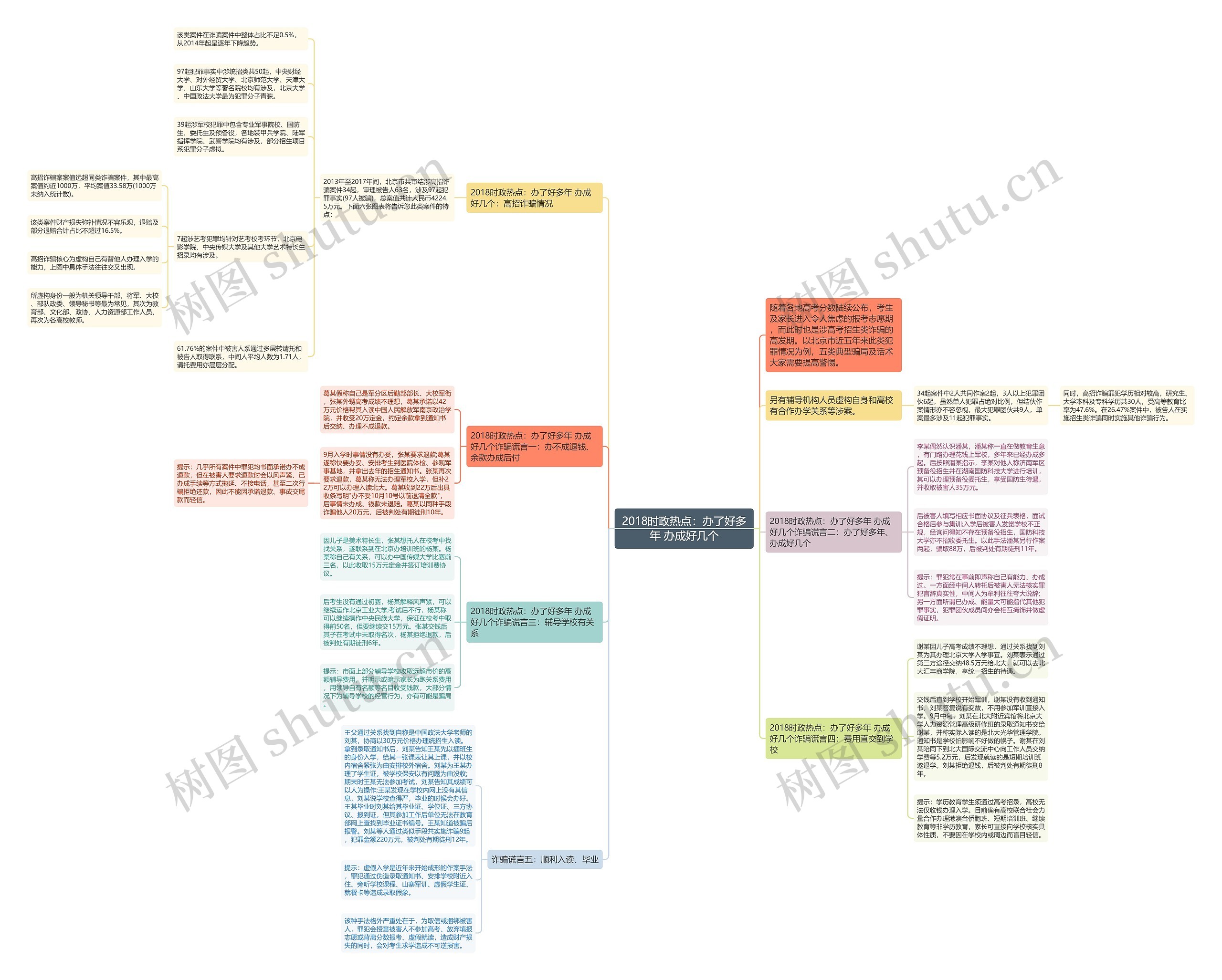 2018时政热点：办了好多年 办成好几个思维导图