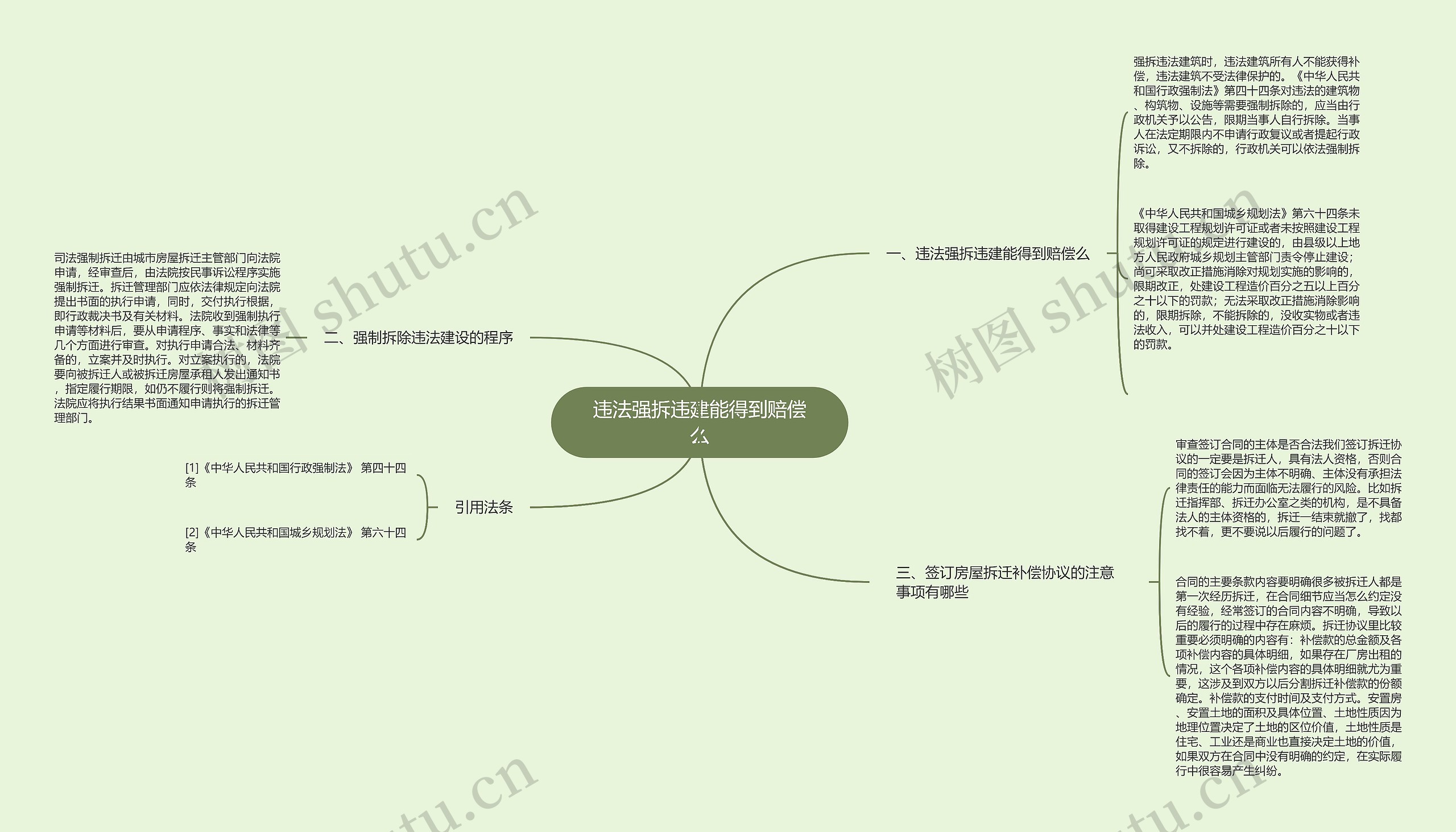 违法强拆违建能得到赔偿么思维导图