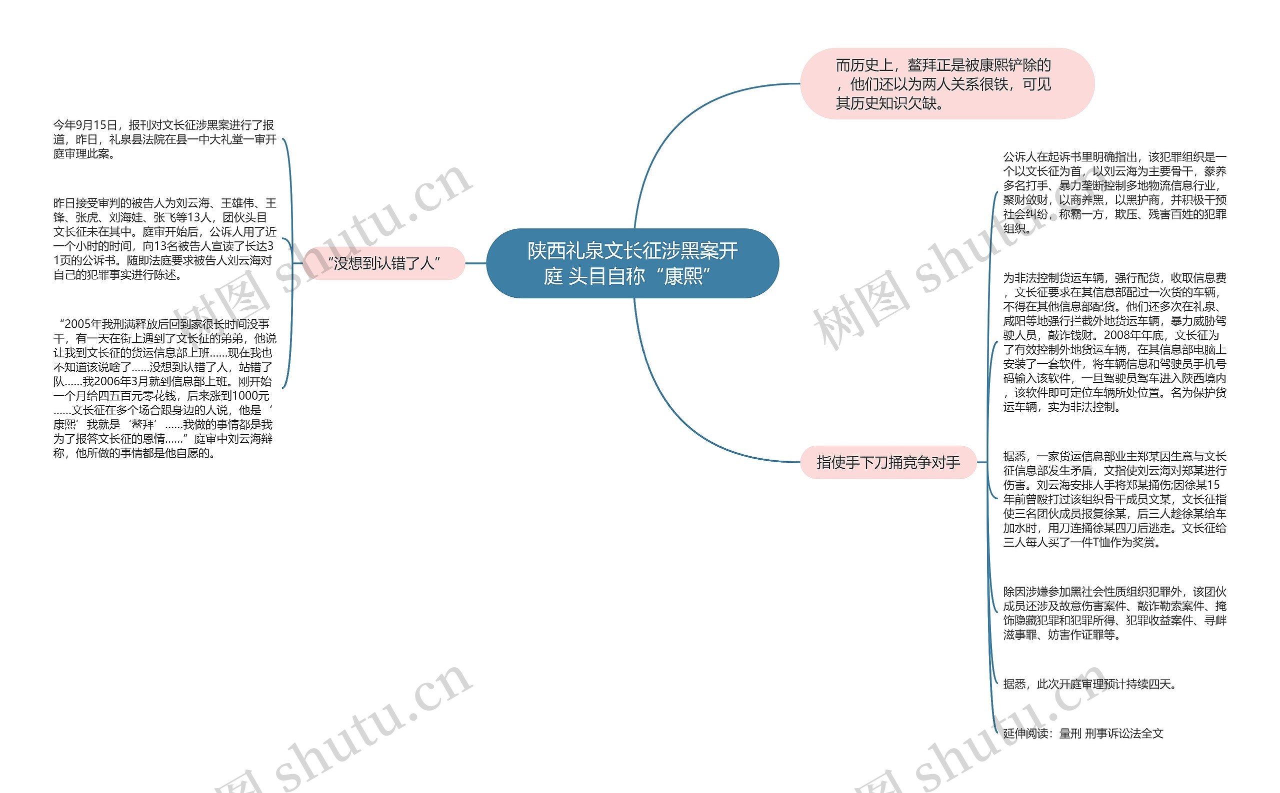 陕西礼泉文长征涉黑案开庭 头目自称“康熙”思维导图