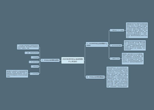 2020年农村的土地政策是什么规定的