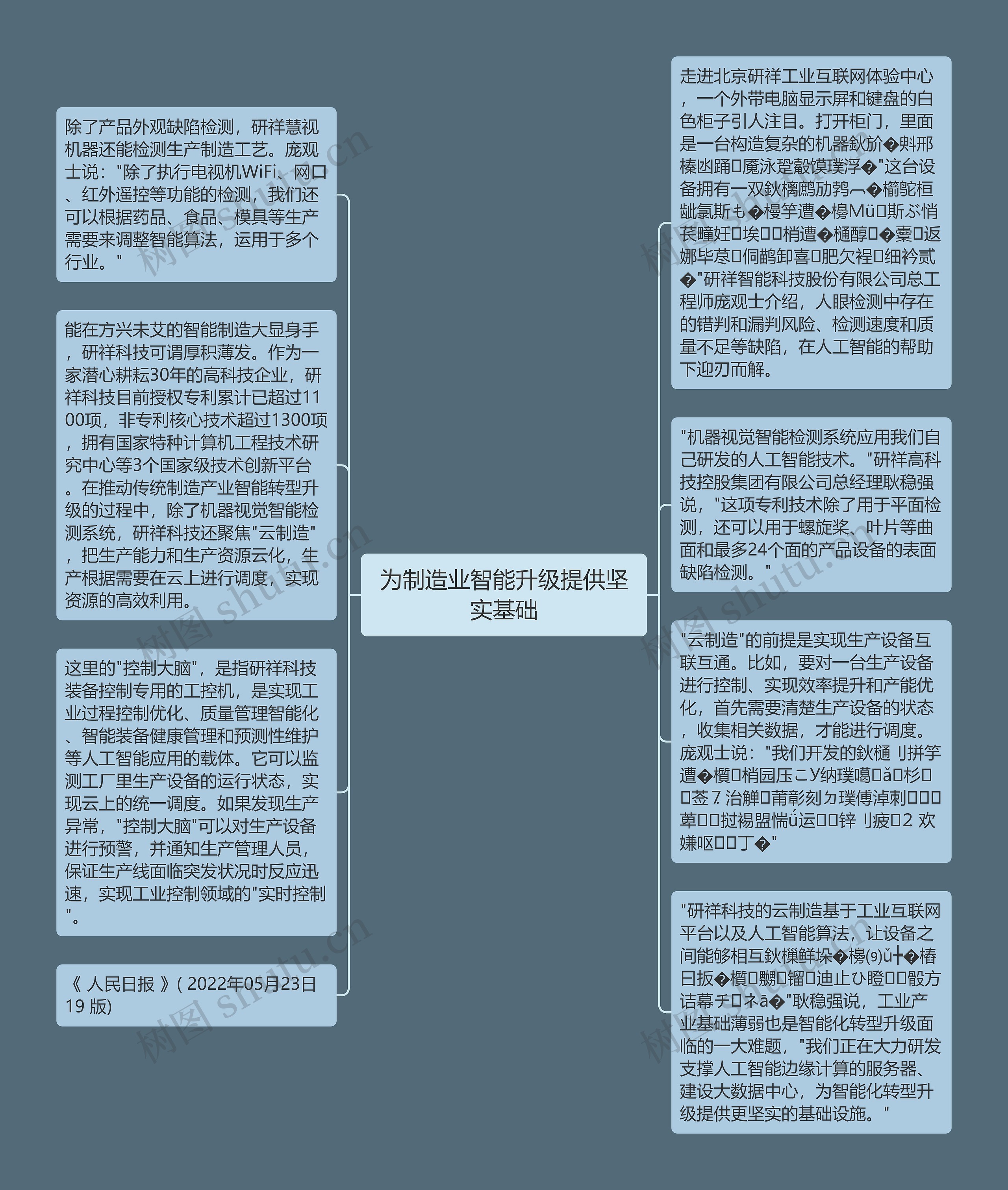 为制造业智能升级提供坚实基础思维导图